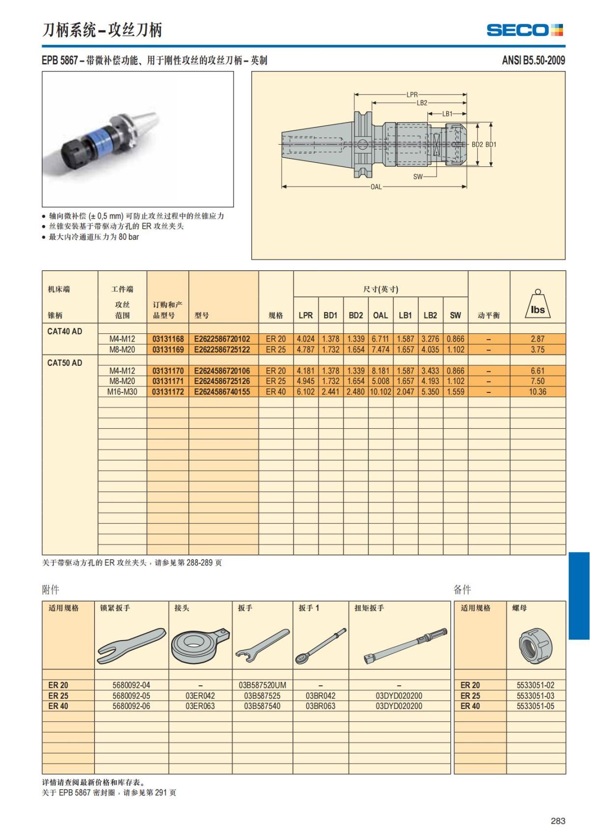 Summary Update Seco News 2017.2_284.jpg