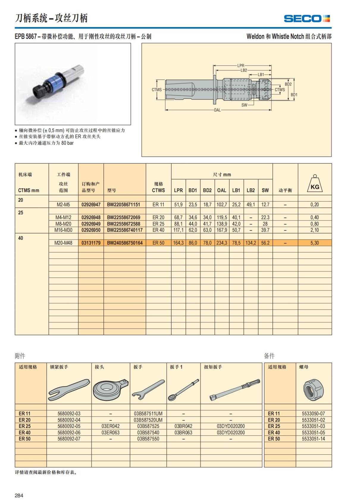 Summary Update Seco News 2017.2_285.jpg