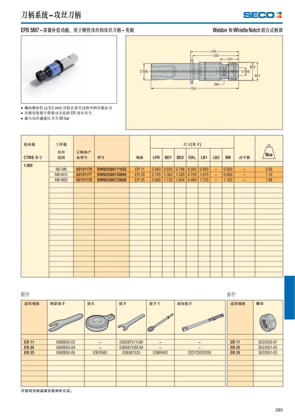 Summary Update Seco News 2017.2_286.jpg