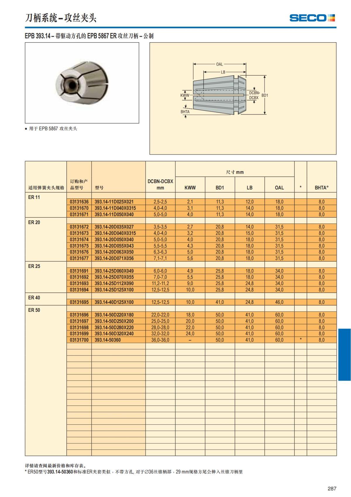 Summary Update Seco News 2017.2_288.jpg