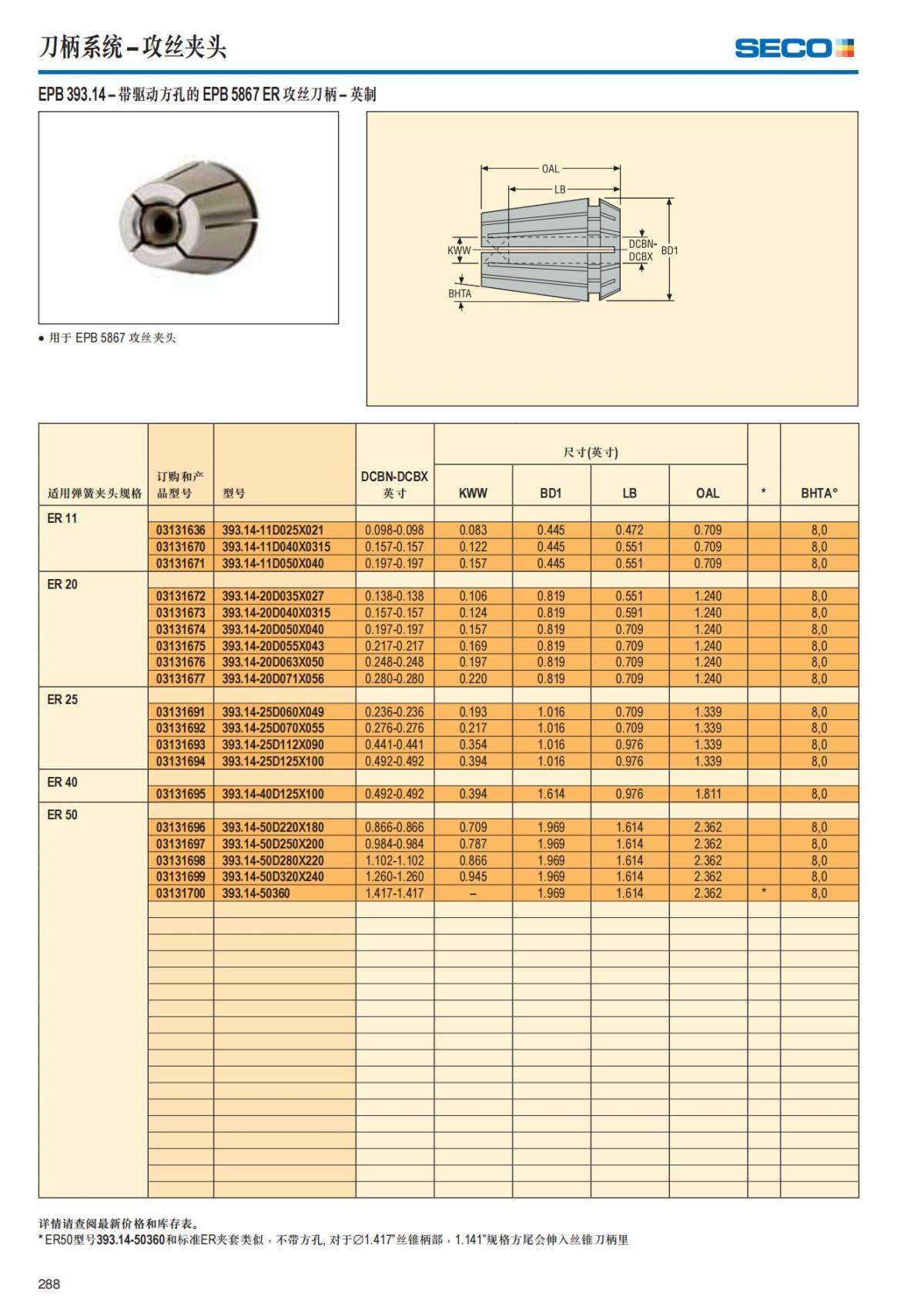 Summary Update Seco News 2017.2_289.jpg