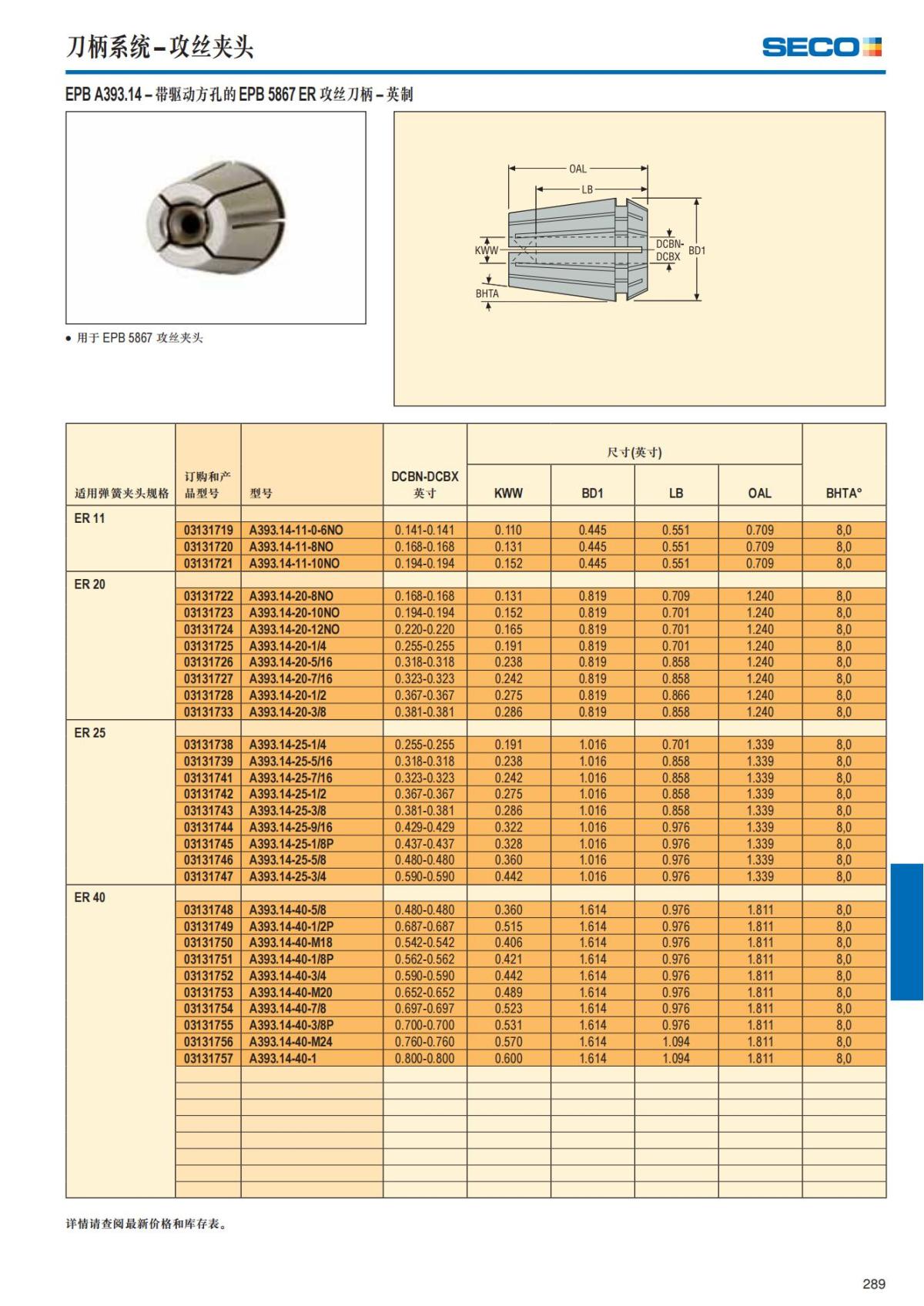Summary Update Seco News 2017.2_290.jpg