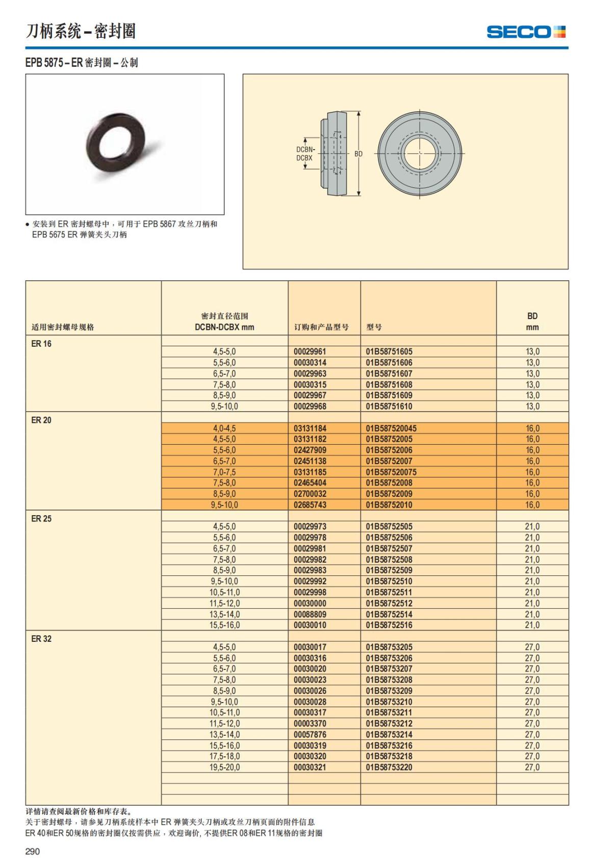Summary Update Seco News 2017.2_291.jpg