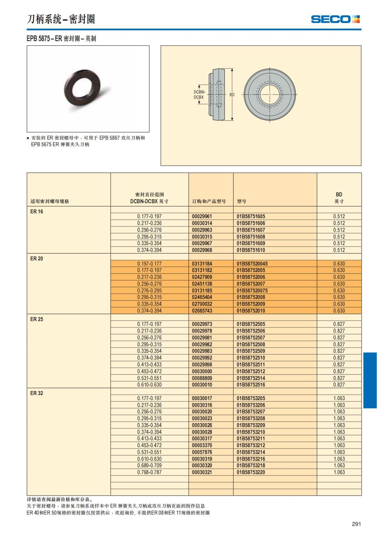 Summary Update Seco News 2017.2_292.jpg