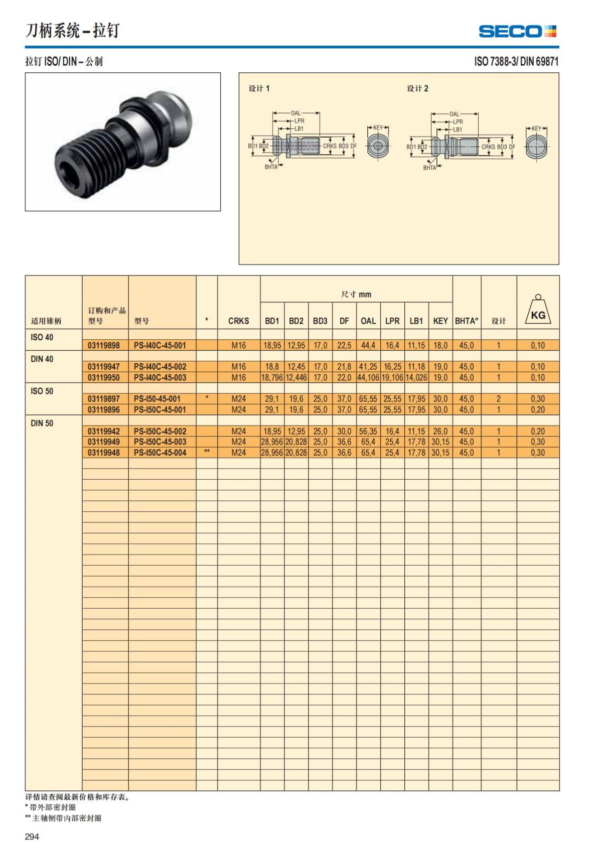 Summary Update Seco News 2017.2_295.jpg