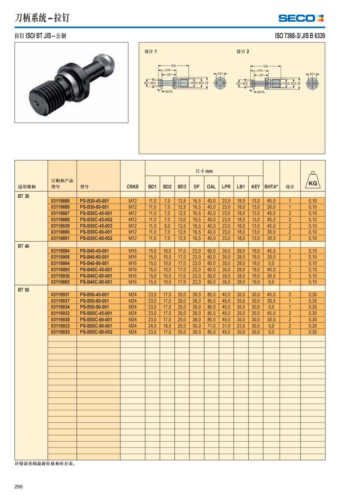 Summary Update Seco News 2017.2_297.jpg