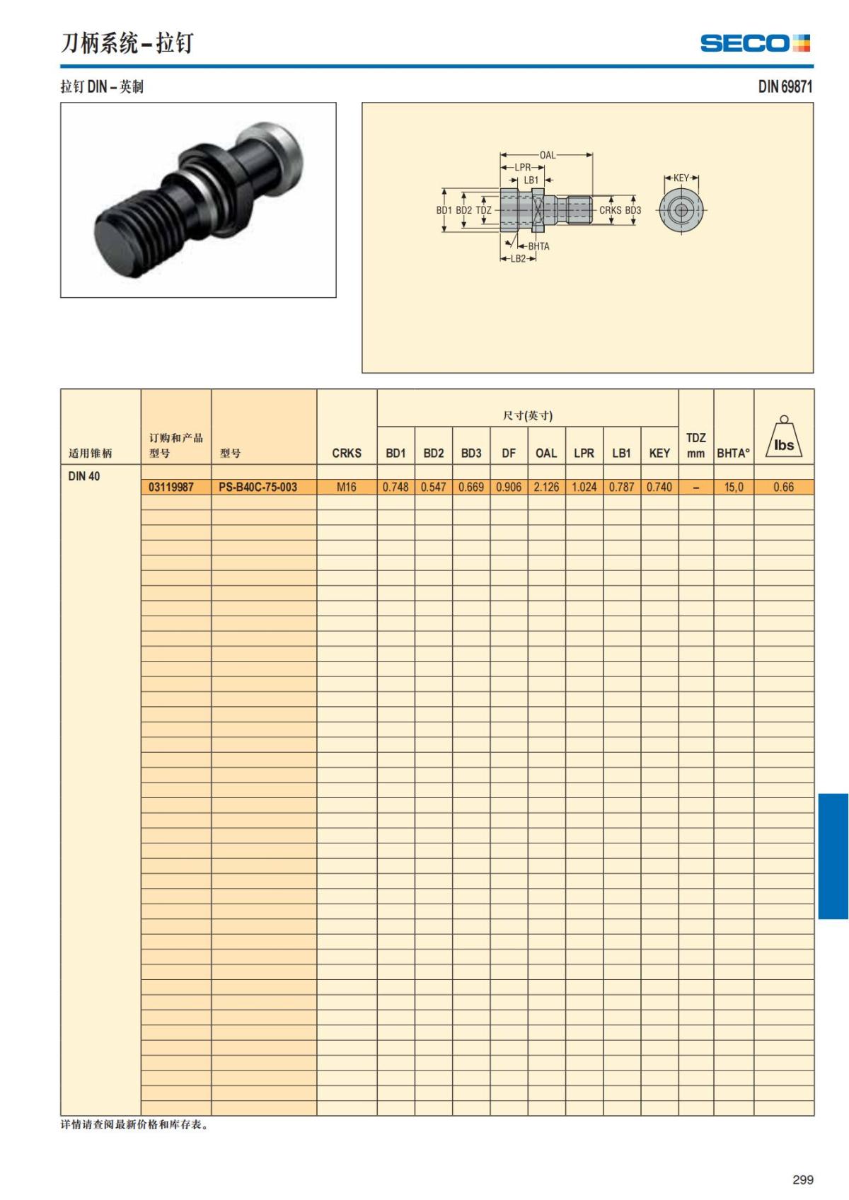 Summary Update Seco News 2017.2_300.jpg