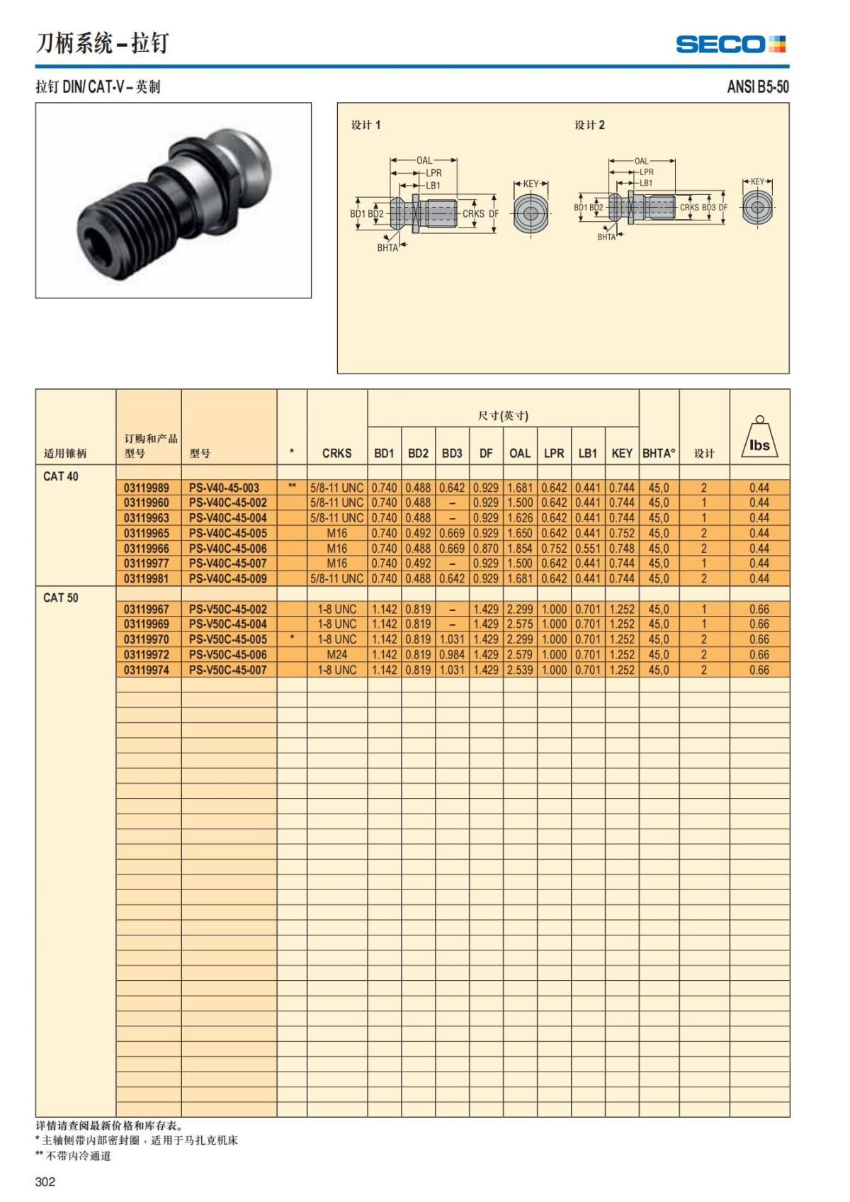 Summary Update Seco News 2017.2_303.jpg