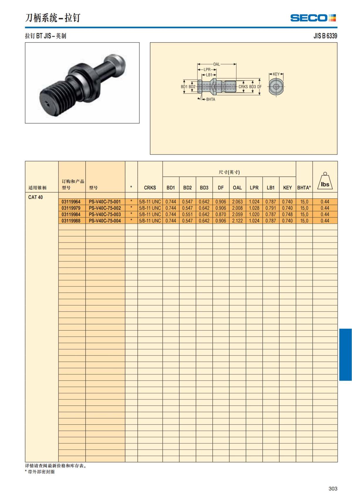 Summary Update Seco News 2017.2_304.jpg