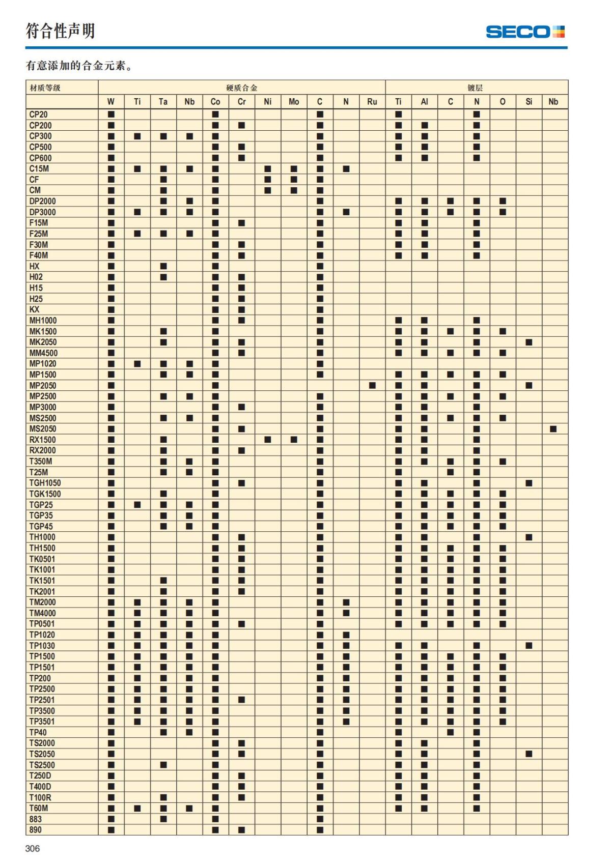 Summary Update Seco News 2017.2_307.jpg