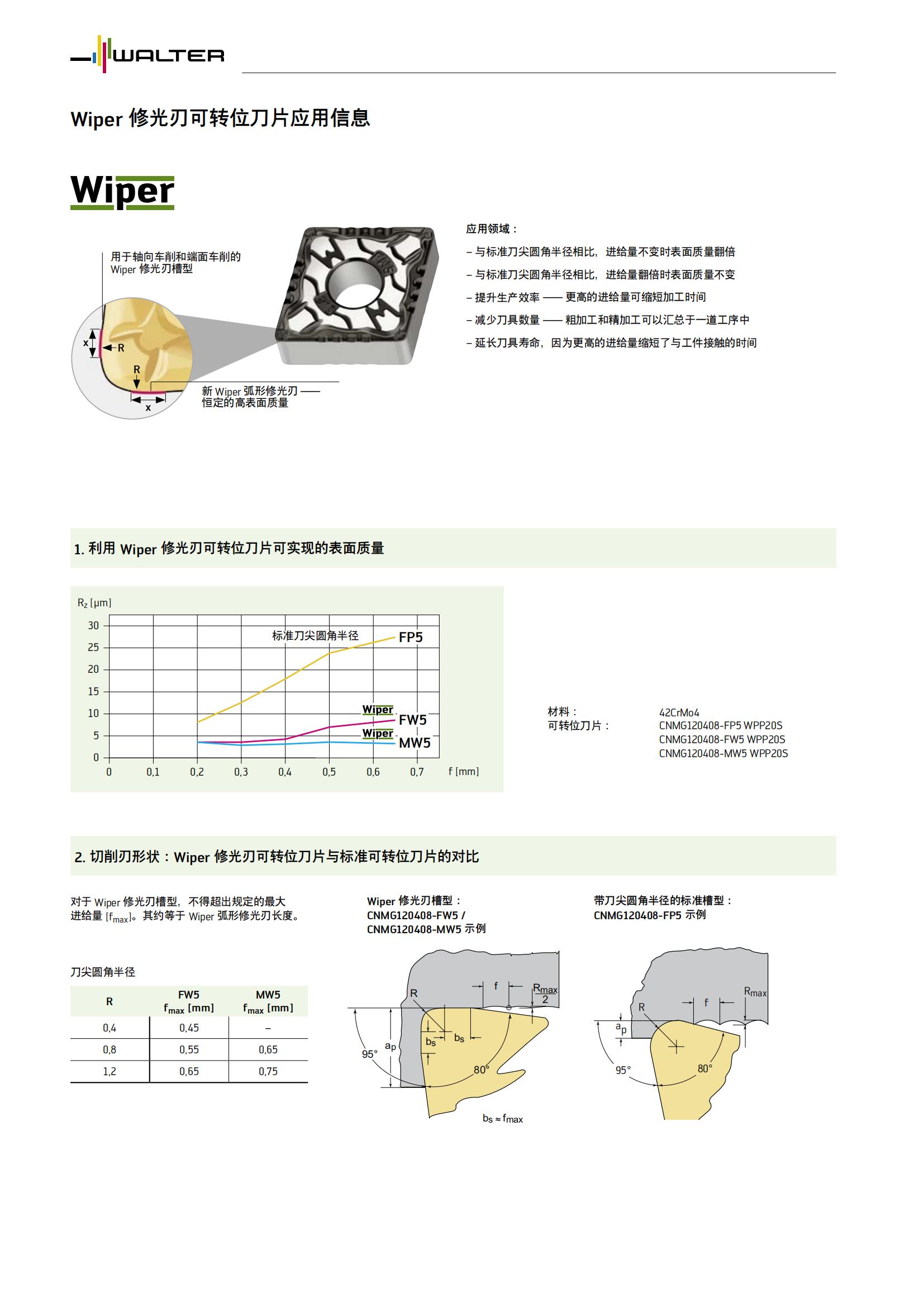 瓦尔特  wiper修光刃可转位刀片应用信息