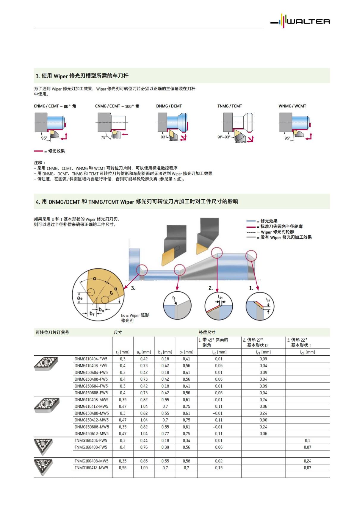 wiper-indexable-inserts-application-information-zh-cn_01.jpg
