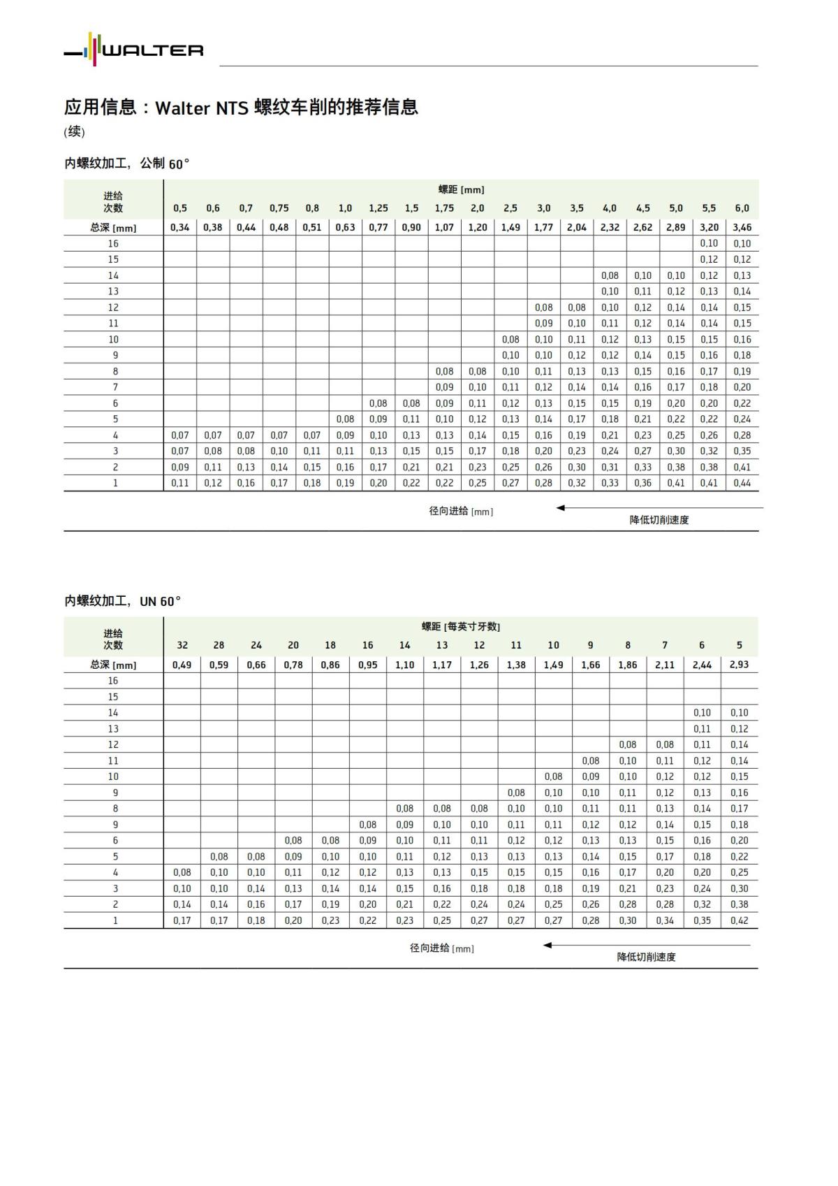 walter-nts-application-information-thread-turning-zh-cn_03.jpg