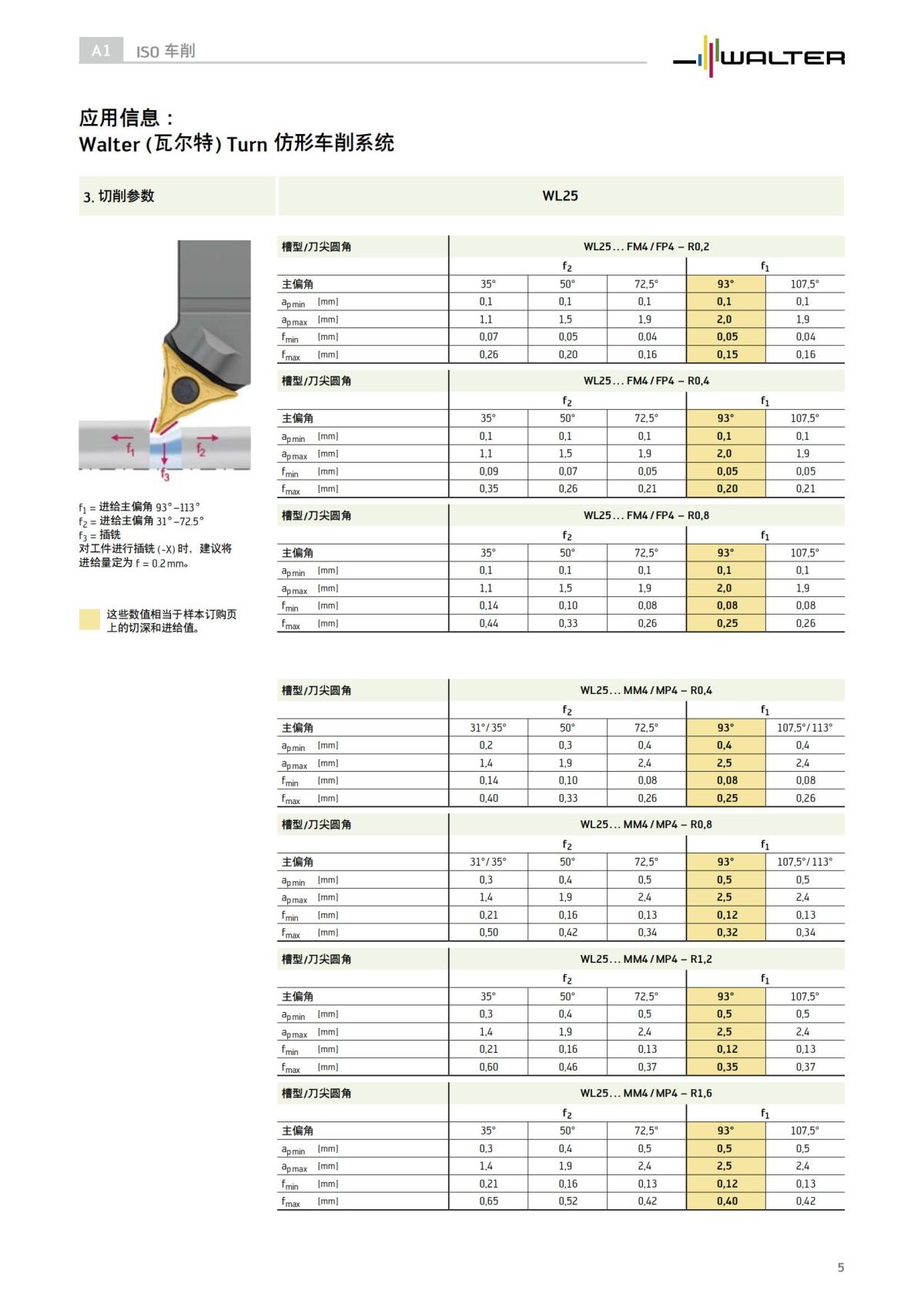 w10-w12-wl-copy-turning-application-information-zh-cn_04.jpg