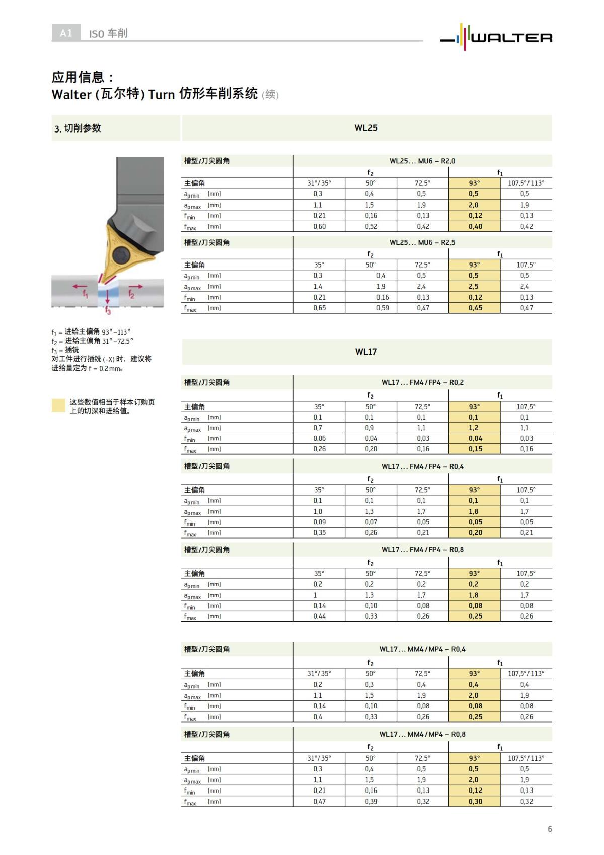 w10-w12-wl-copy-turning-application-information-zh-cn_05.jpg