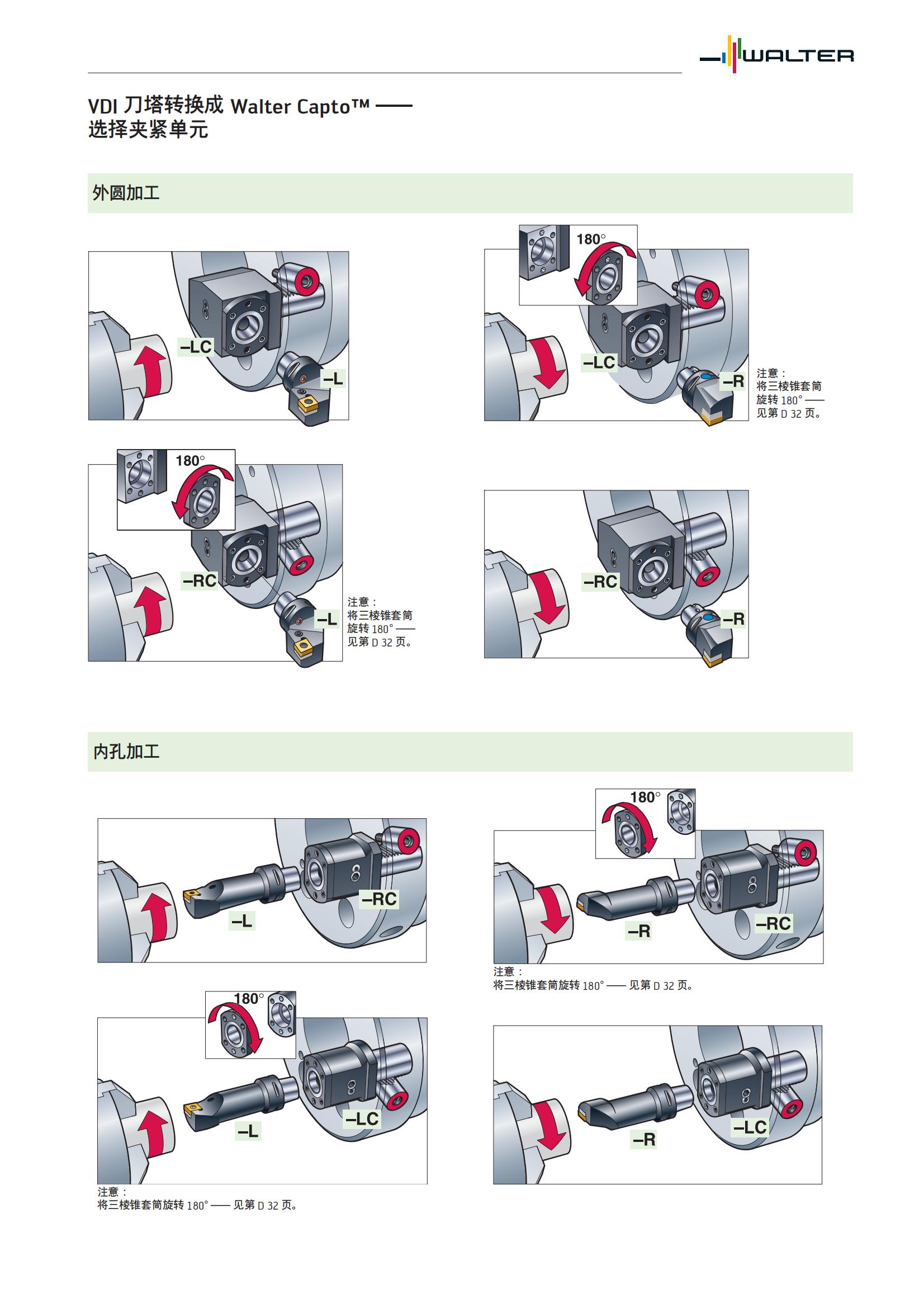 瓦尔特 刀塔转换为 - 选择夹紧单元