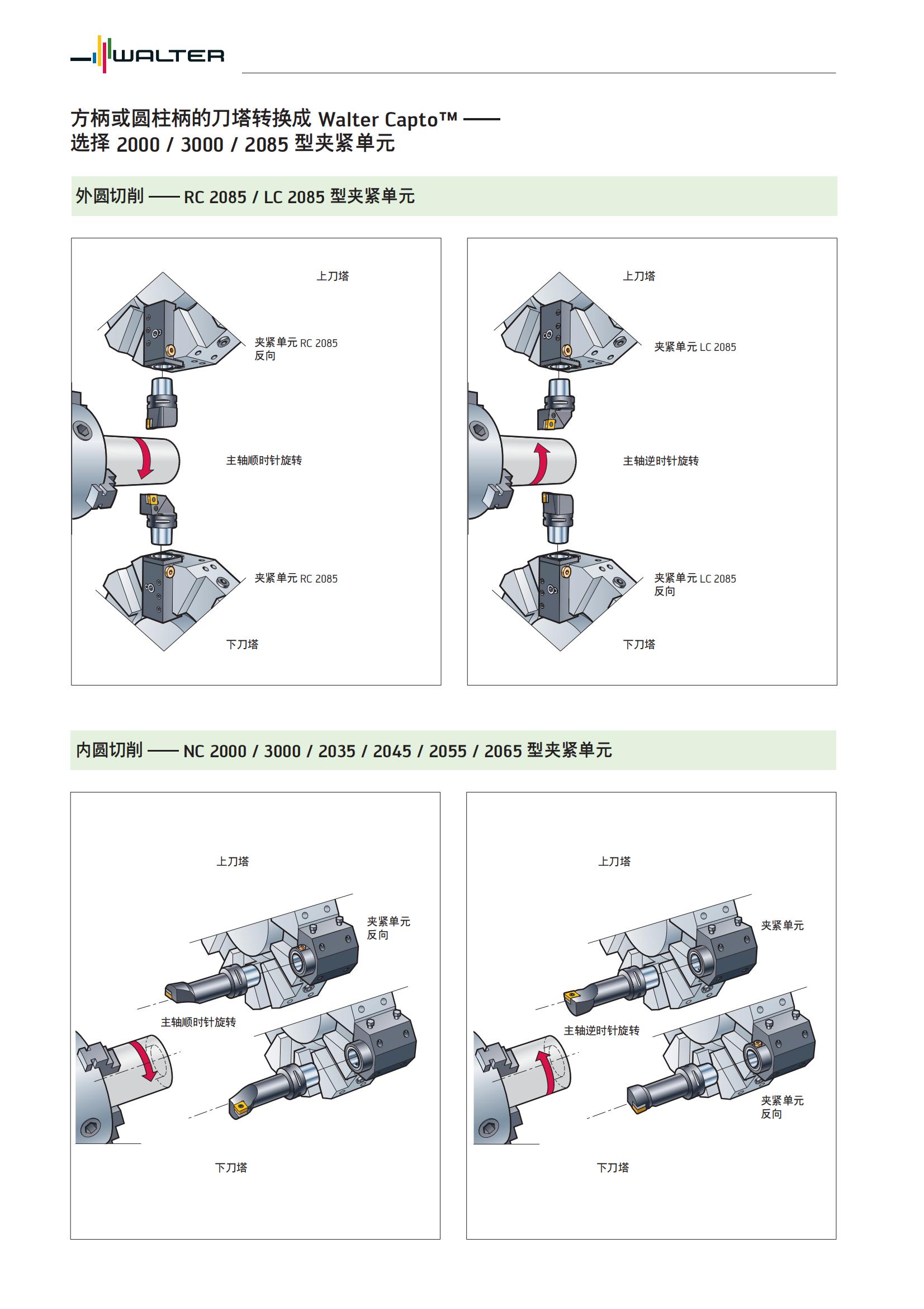 瓦尔特 方柄或圆柱柄的刀塔转换为-选择2000/3000/2085型夹紧单元