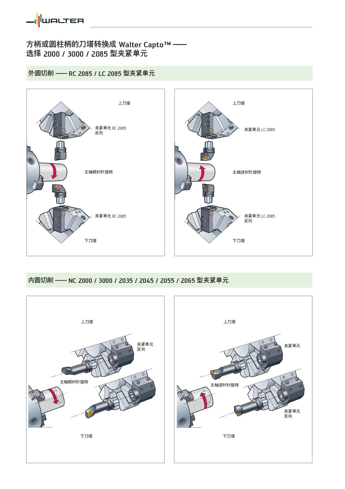 typ-2000-3000-2085-conversion-of-turrets-to-walter-capto-zh-cn_00.jpg