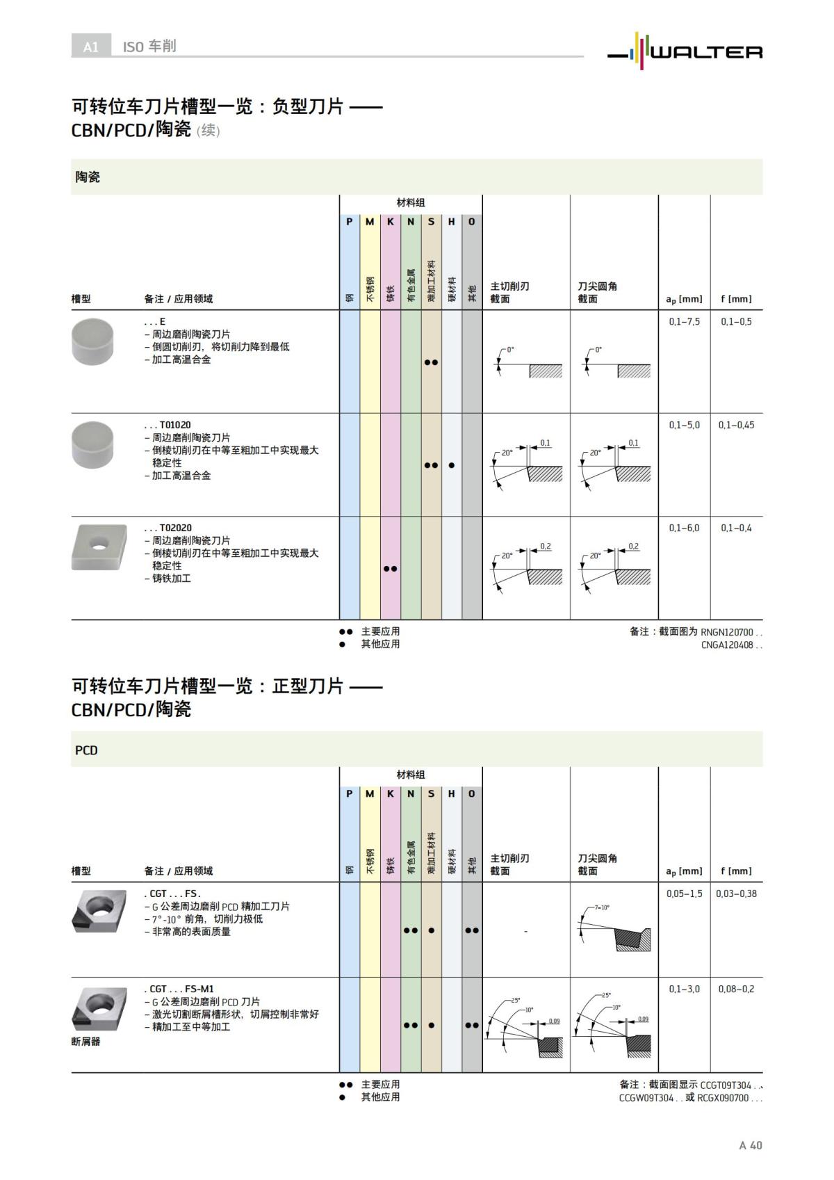 technical-compendium-turning-2023-cn_41.jpg