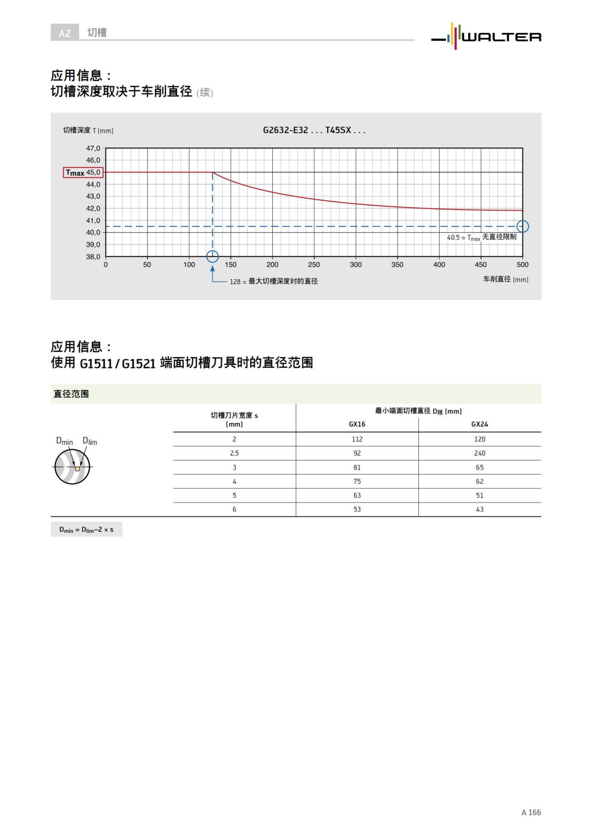 technical-compendium-turning-2023-cn_167.jpg