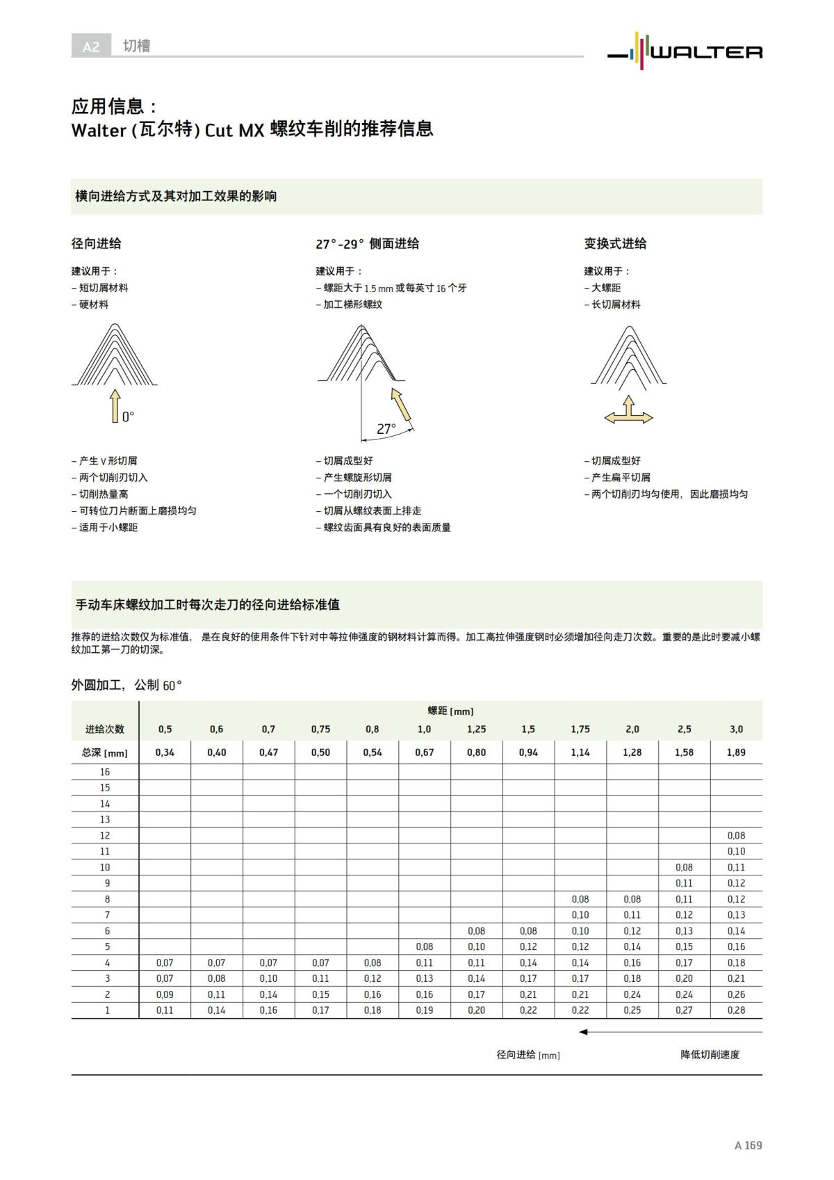 technical-compendium-turning-2023-cn_170.jpg