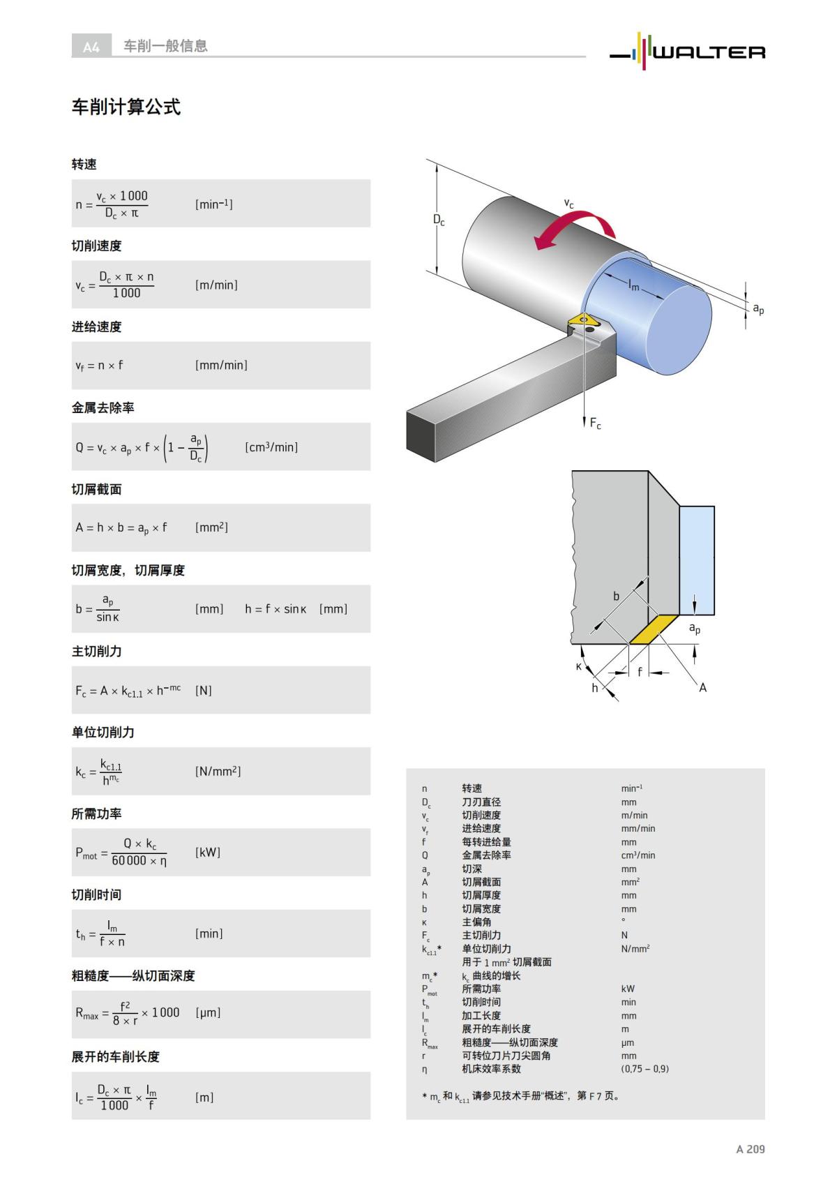technical-compendium-turning-2023-cn_210.jpg