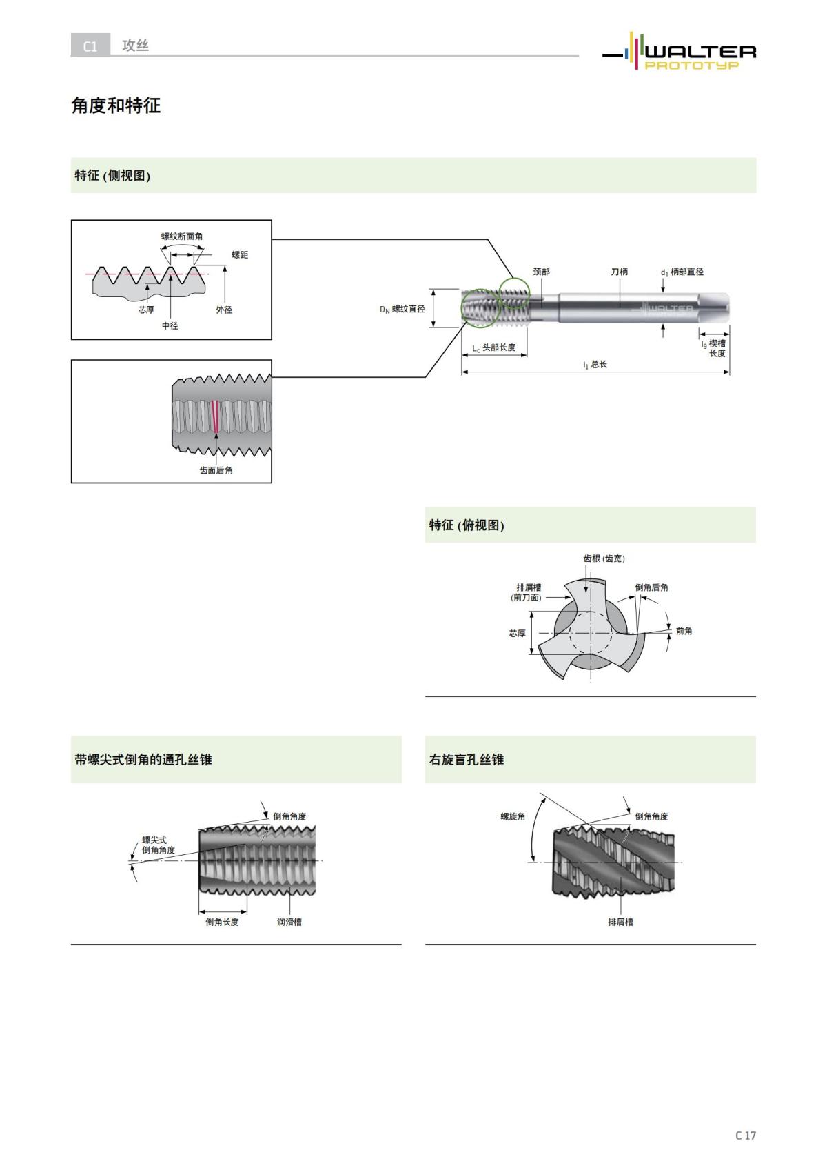 technical-compendium-threading-2023-cn_18.jpg