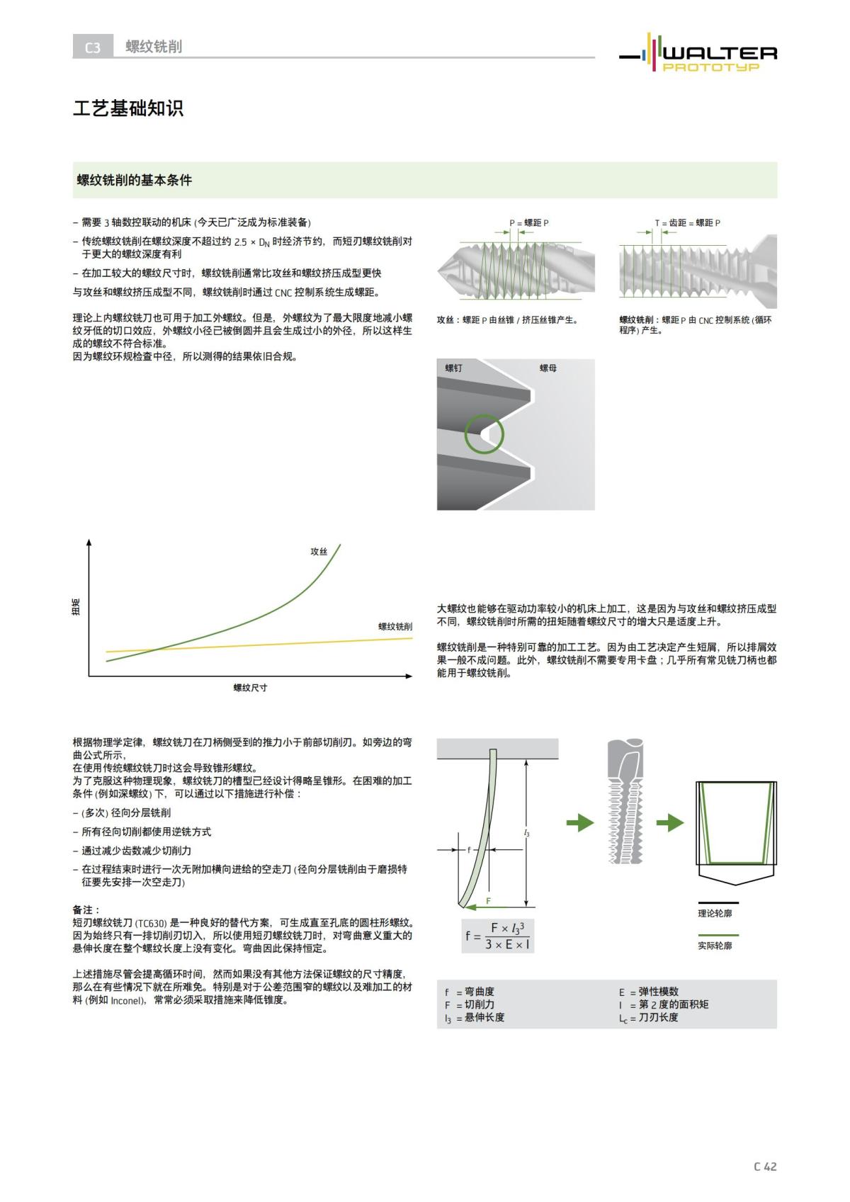 technical-compendium-threading-2023-cn_43.jpg