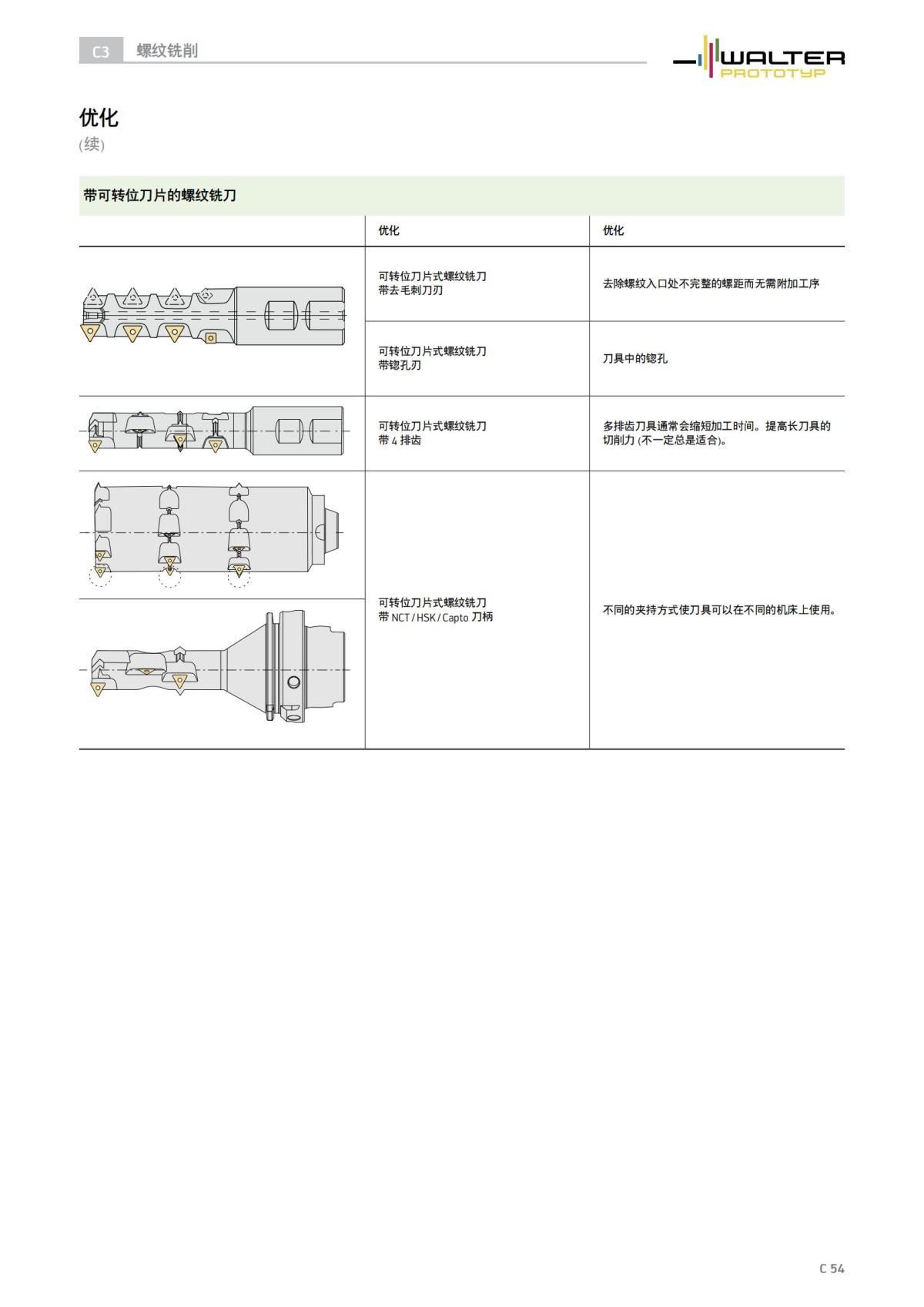 technical-compendium-threading-2023-cn_55.jpg