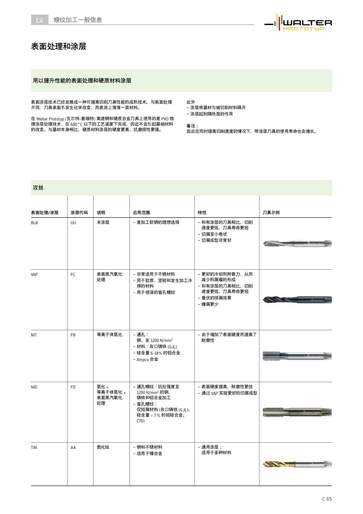 technical-compendium-threading-2023-cn_66.jpg