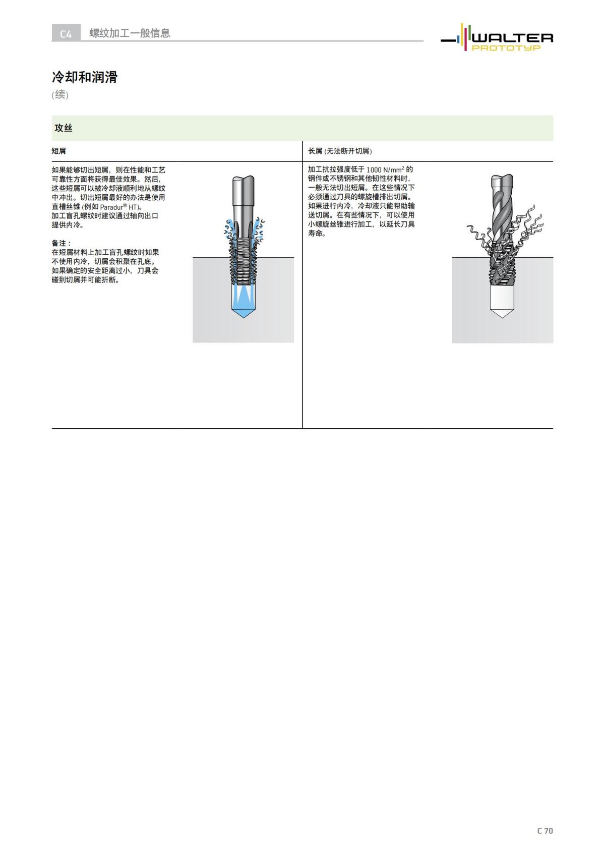 technical-compendium-threading-2023-cn_71.jpg