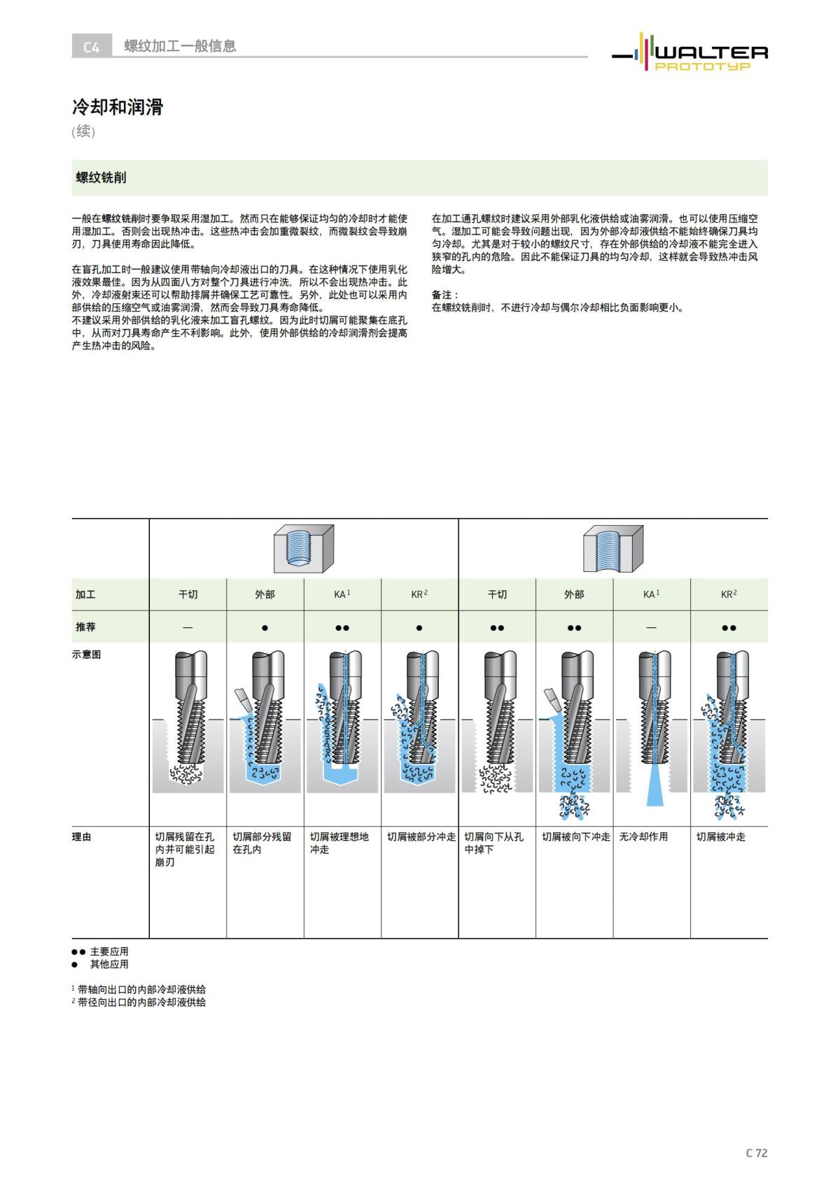 technical-compendium-threading-2023-cn_73.jpg