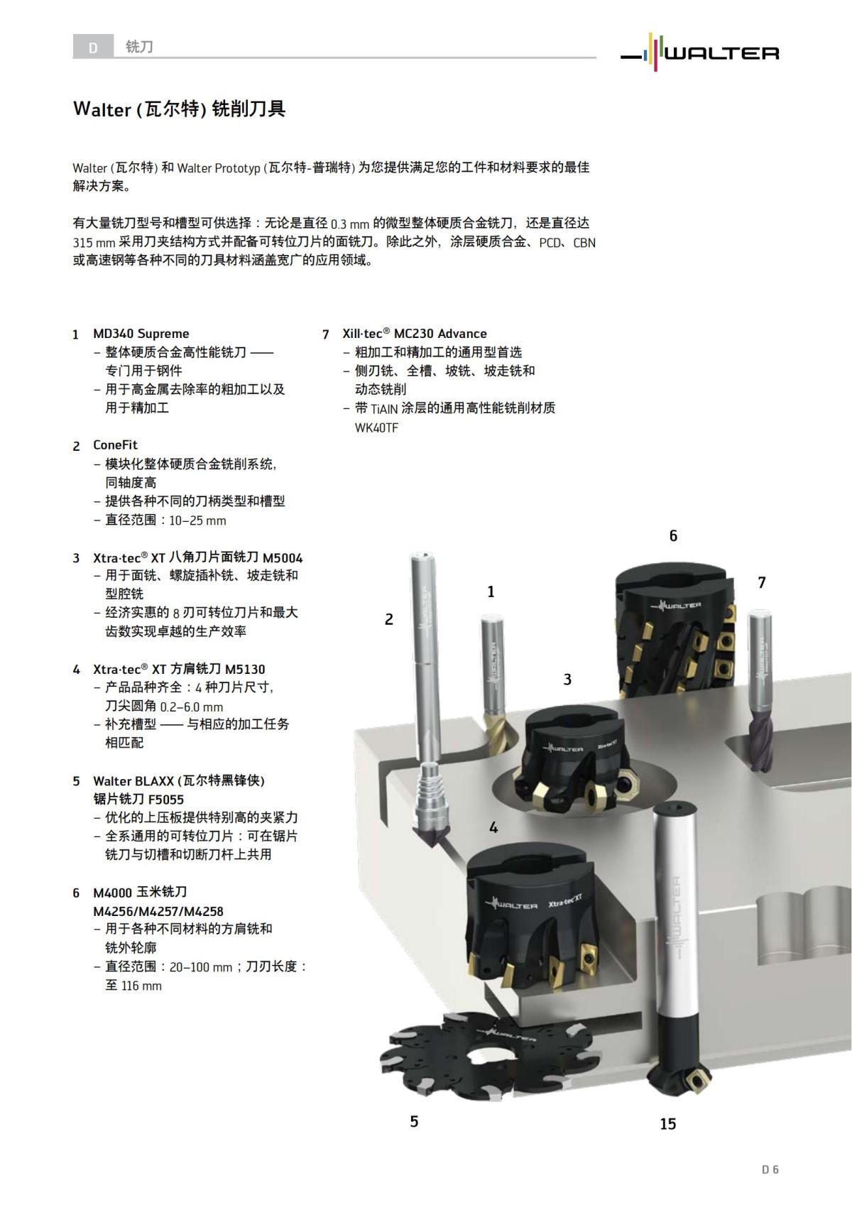 technical-compendium-milling-2023-cn_07.jpg