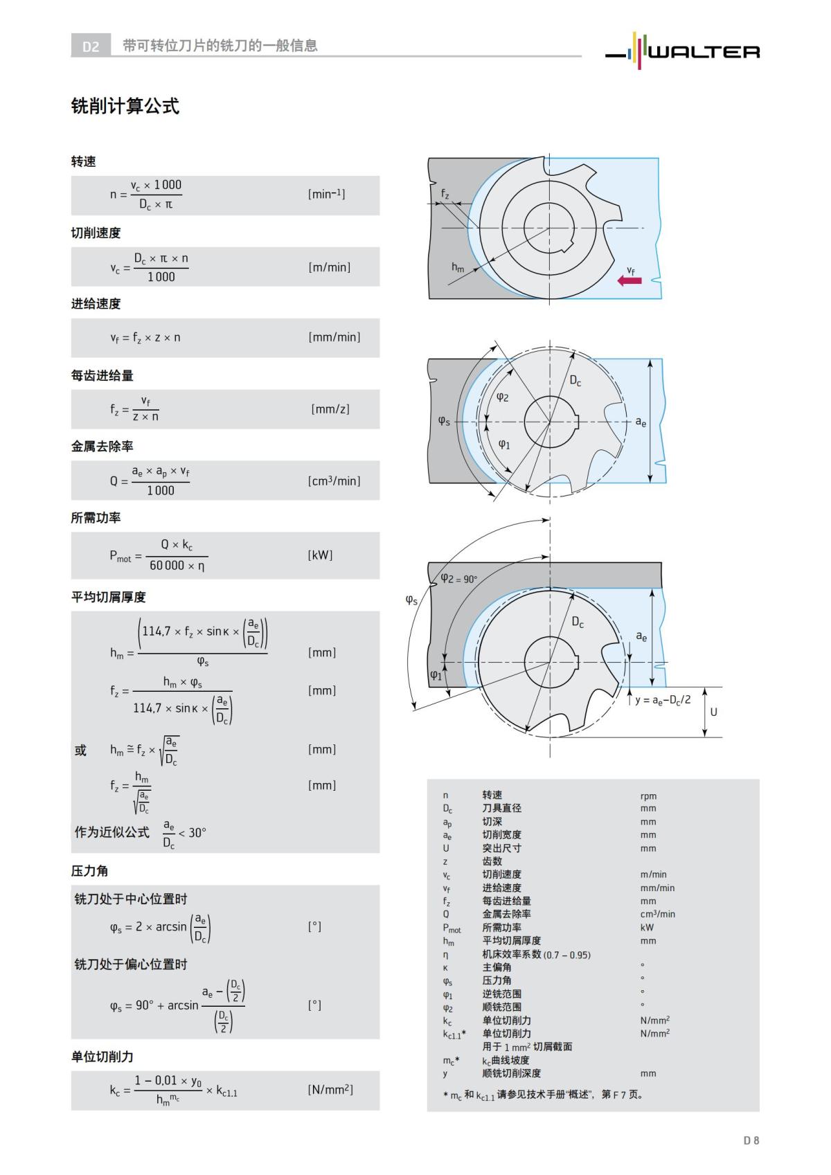 technical-compendium-milling-2023-cn_09.jpg