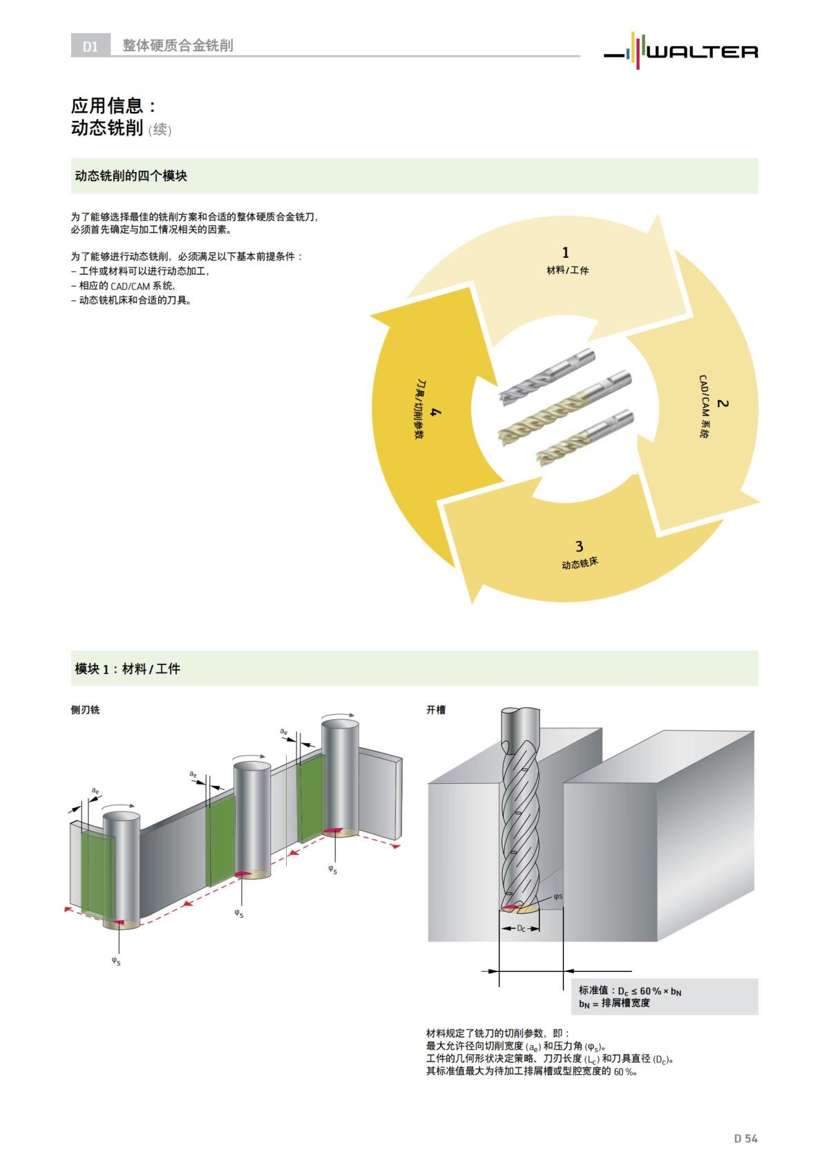 technical-compendium-milling-2023-cn_55.jpg