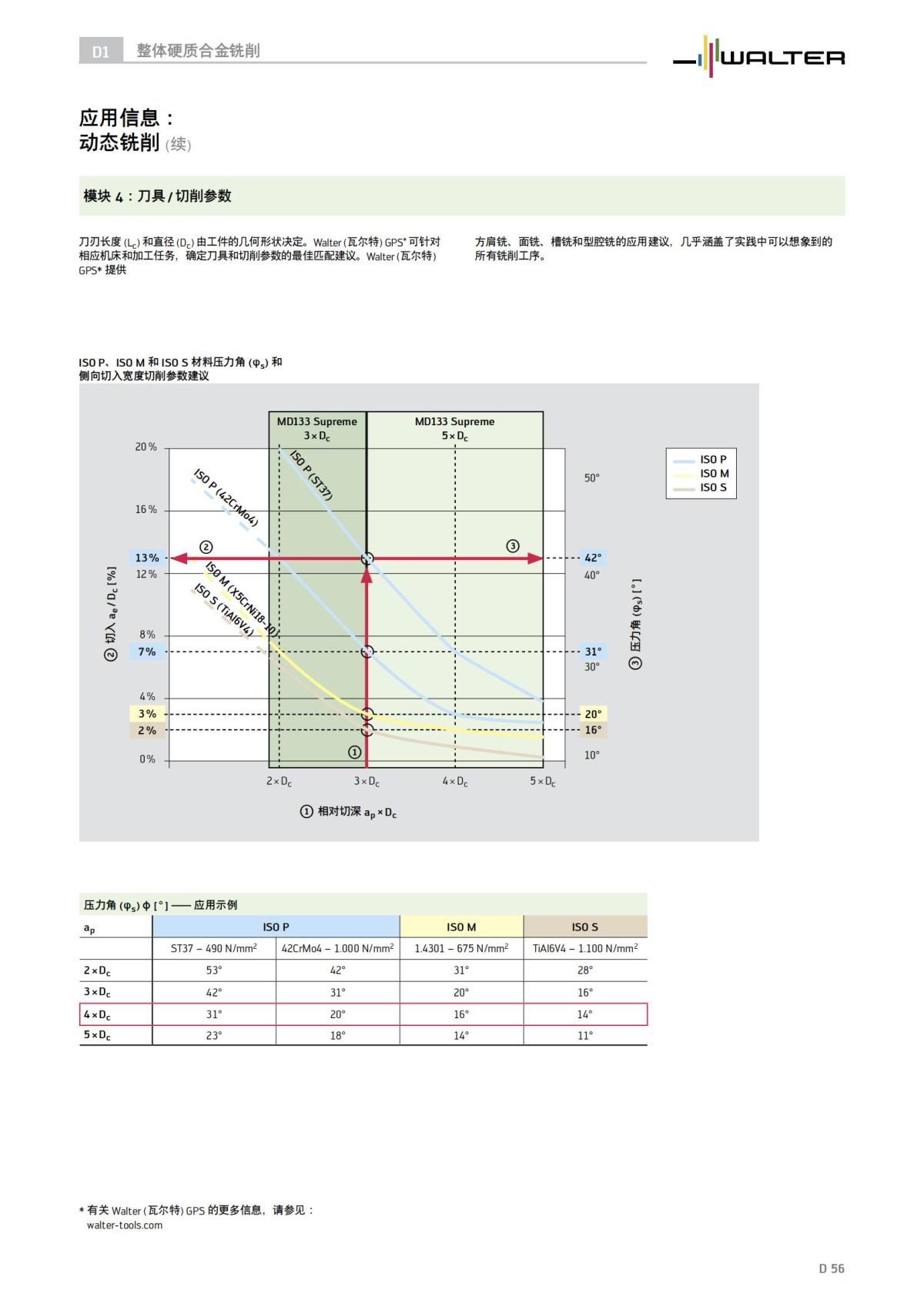 technical-compendium-milling-2023-cn_57.jpg