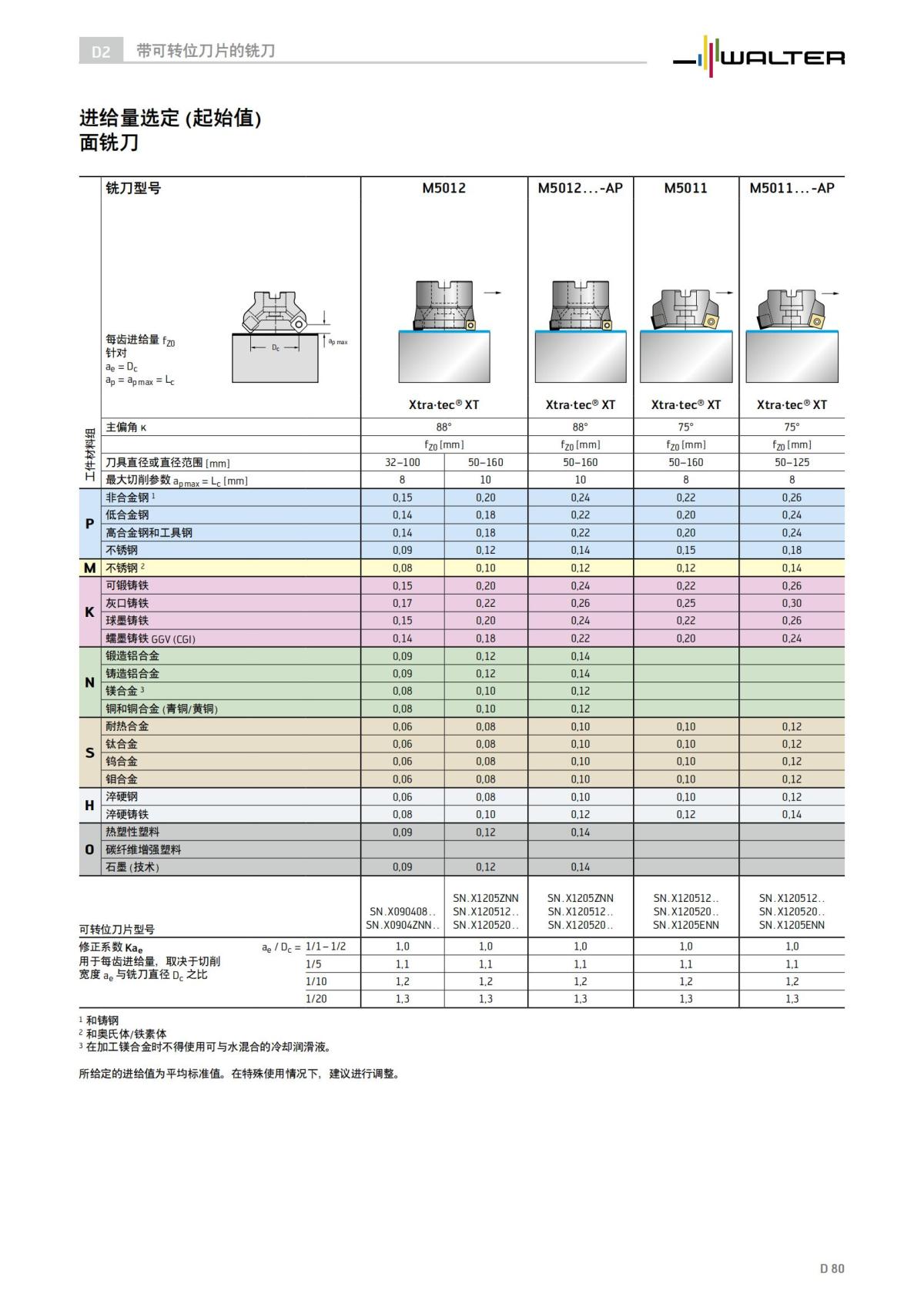 technical-compendium-milling-2023-cn_81.jpg