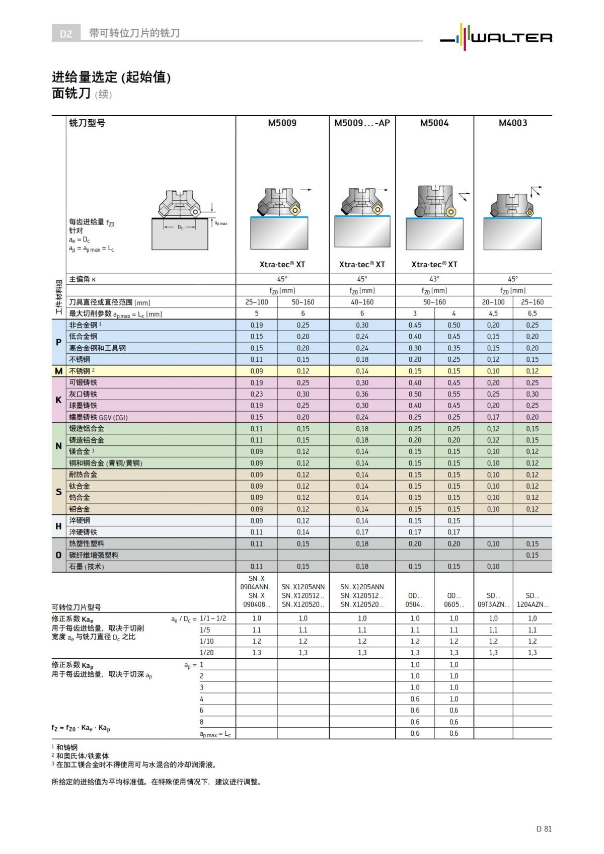 technical-compendium-milling-2023-cn_82.jpg