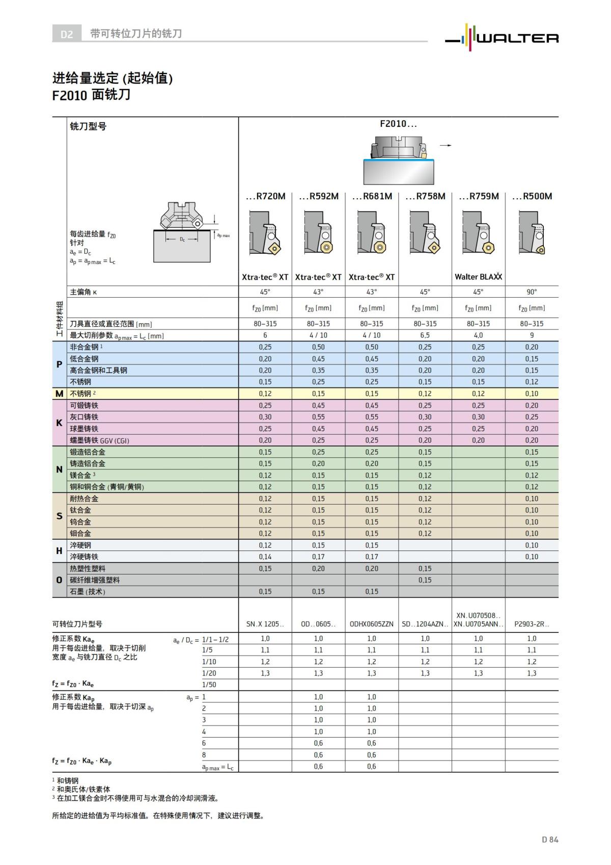 technical-compendium-milling-2023-cn_85.jpg