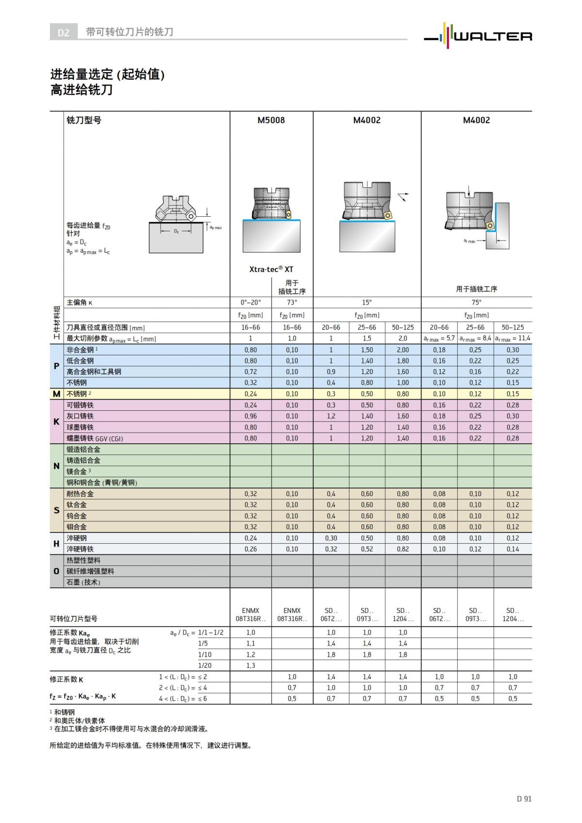 technical-compendium-milling-2023-cn_92.jpg