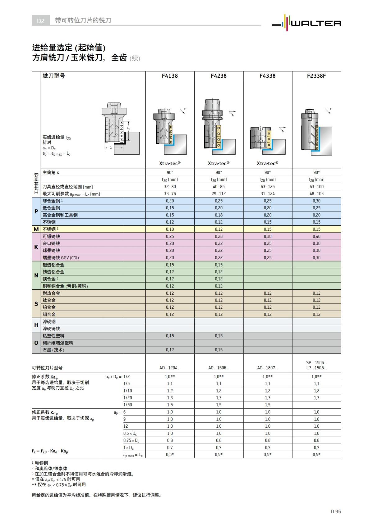 technical-compendium-milling-2023-cn_97.jpg