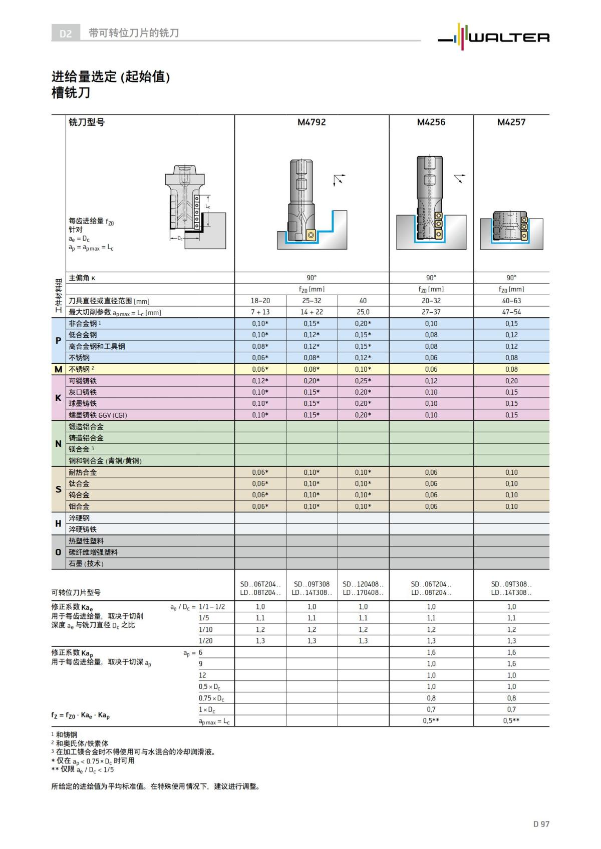 technical-compendium-milling-2023-cn_98.jpg