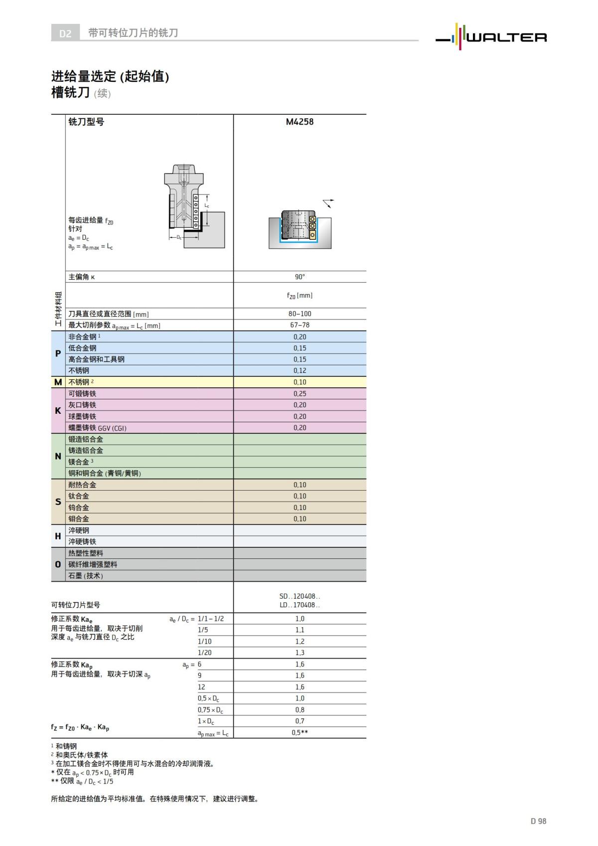 technical-compendium-milling-2023-cn_99.jpg