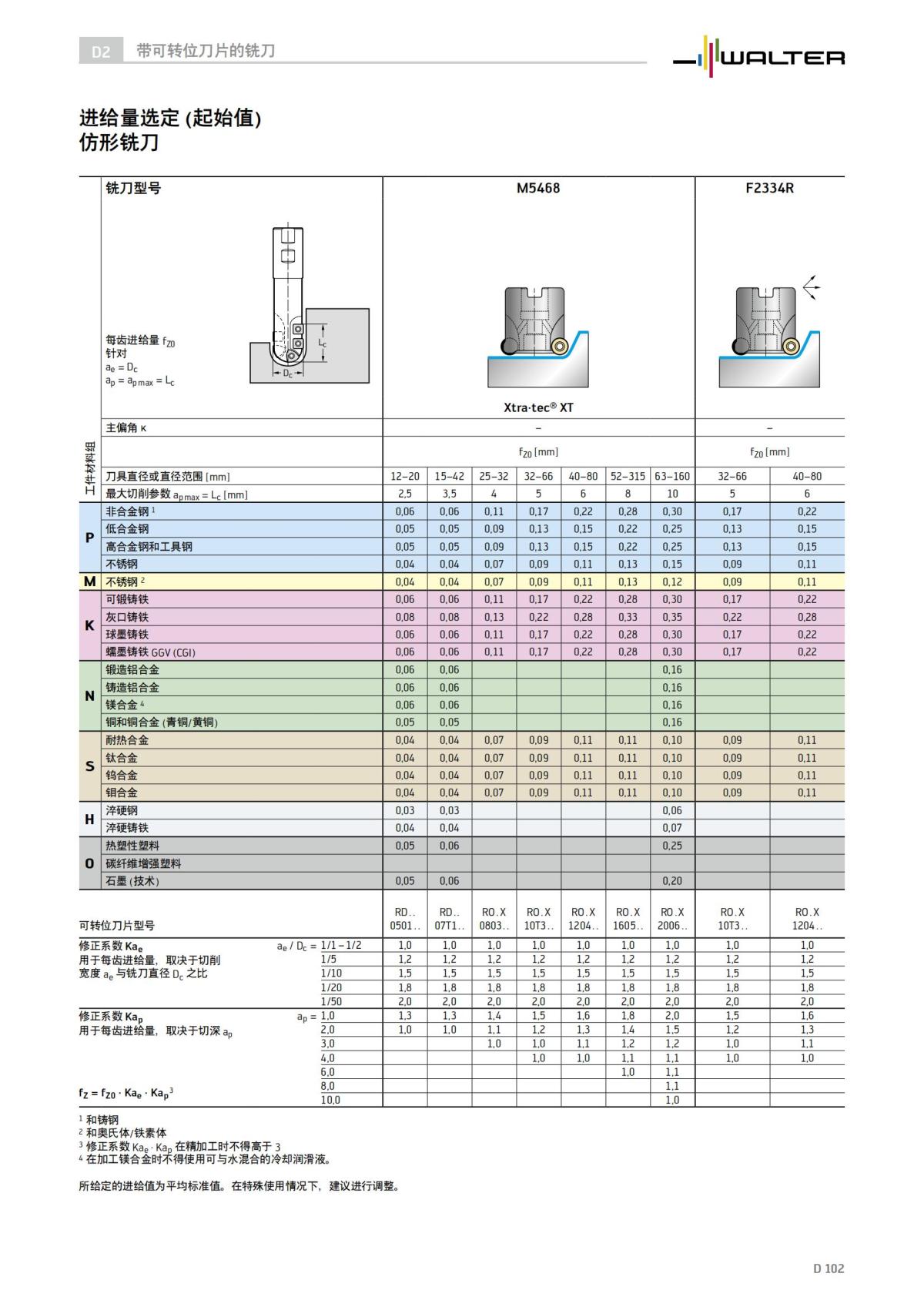 technical-compendium-milling-2023-cn_103.jpg