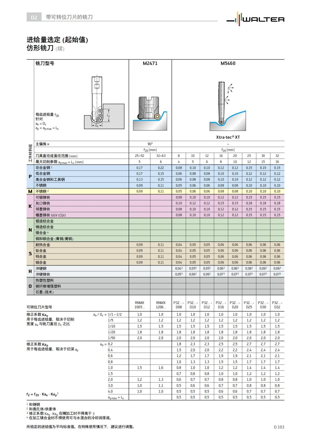 technical-compendium-milling-2023-cn_104.jpg