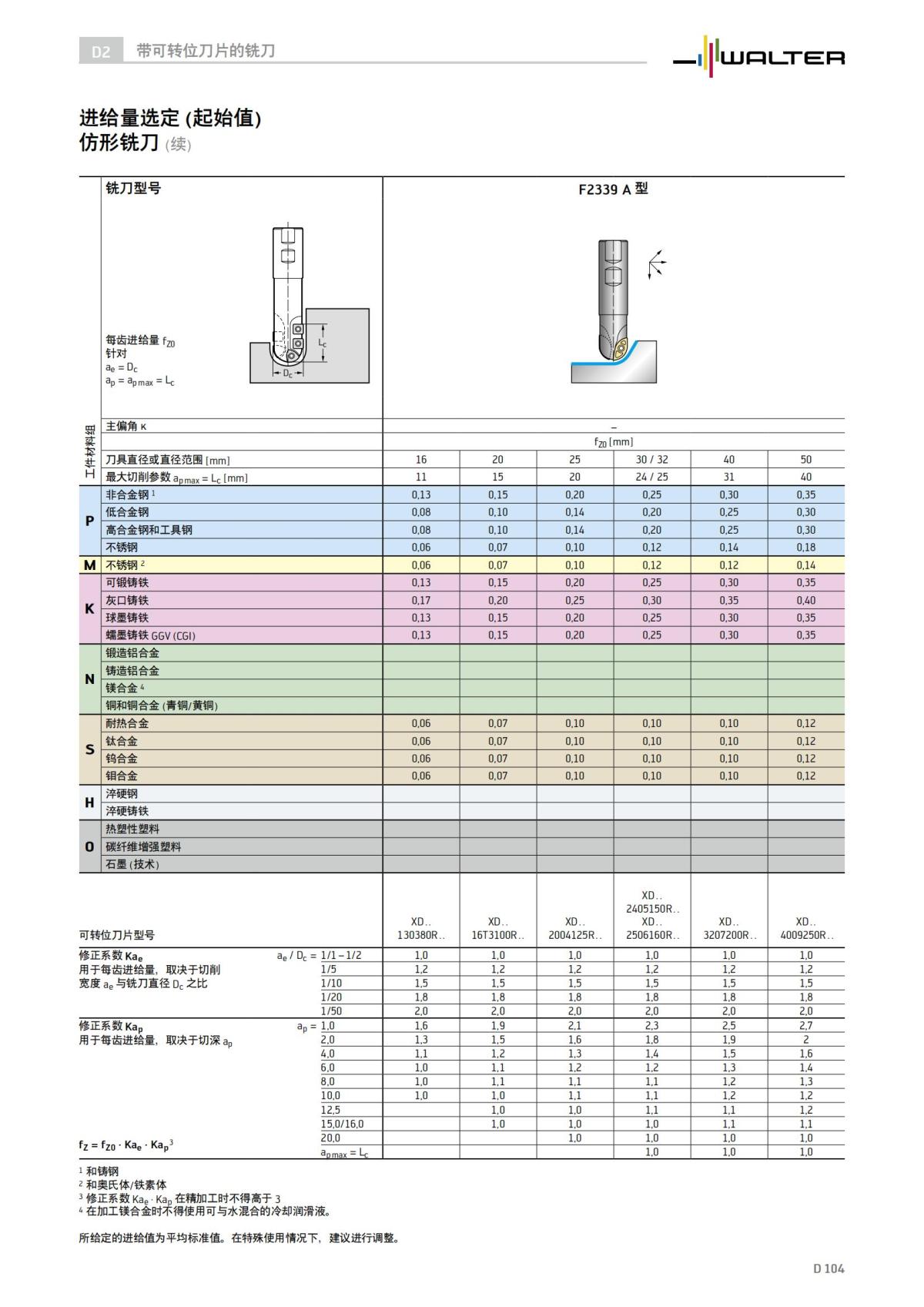 technical-compendium-milling-2023-cn_105.jpg