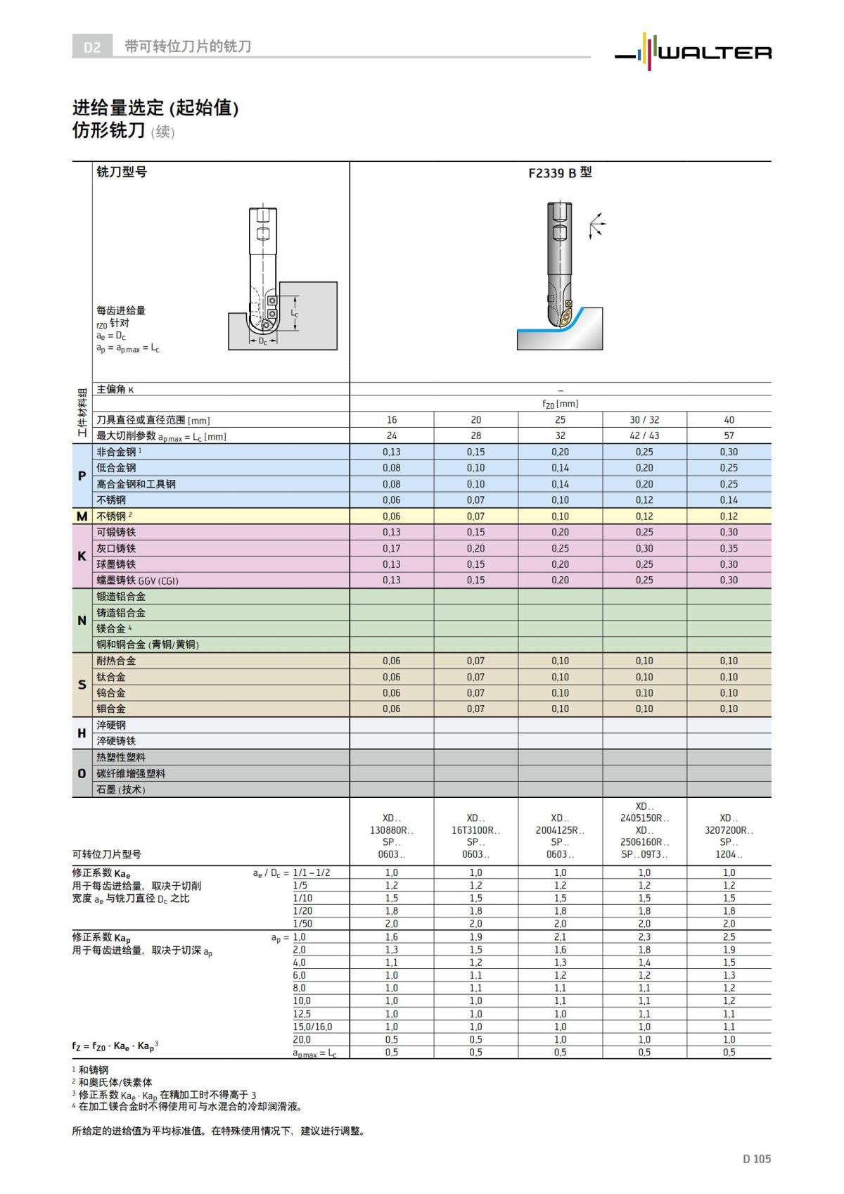 technical-compendium-milling-2023-cn_106.jpg
