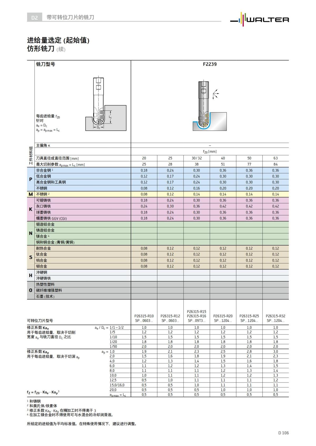 technical-compendium-milling-2023-cn_107.jpg