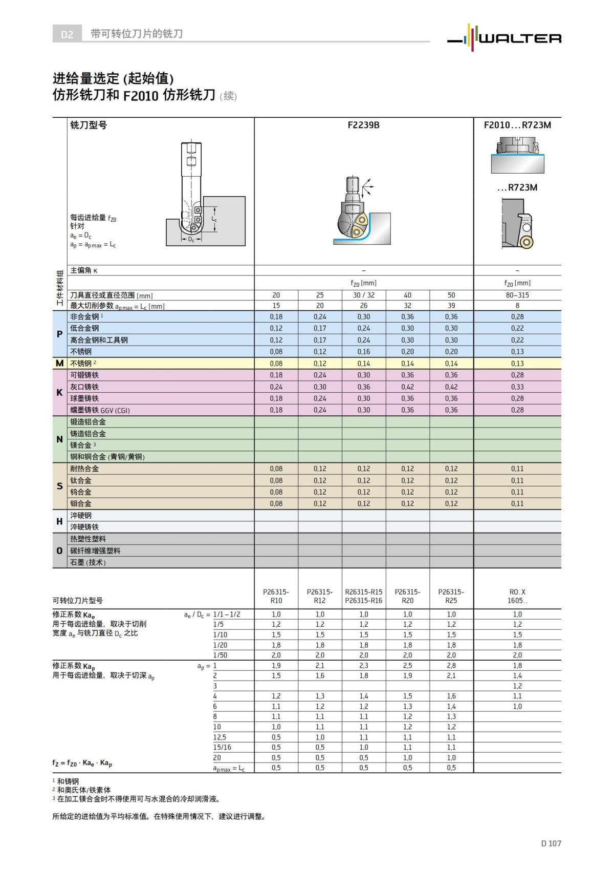 technical-compendium-milling-2023-cn_108.jpg