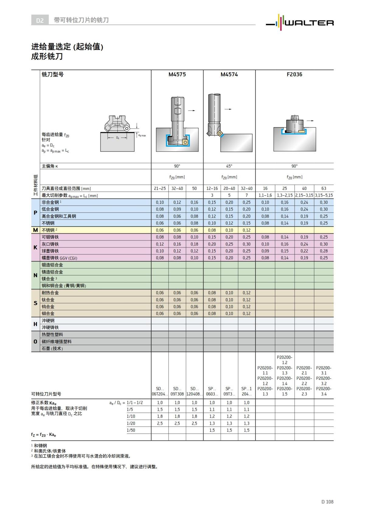 technical-compendium-milling-2023-cn_109.jpg